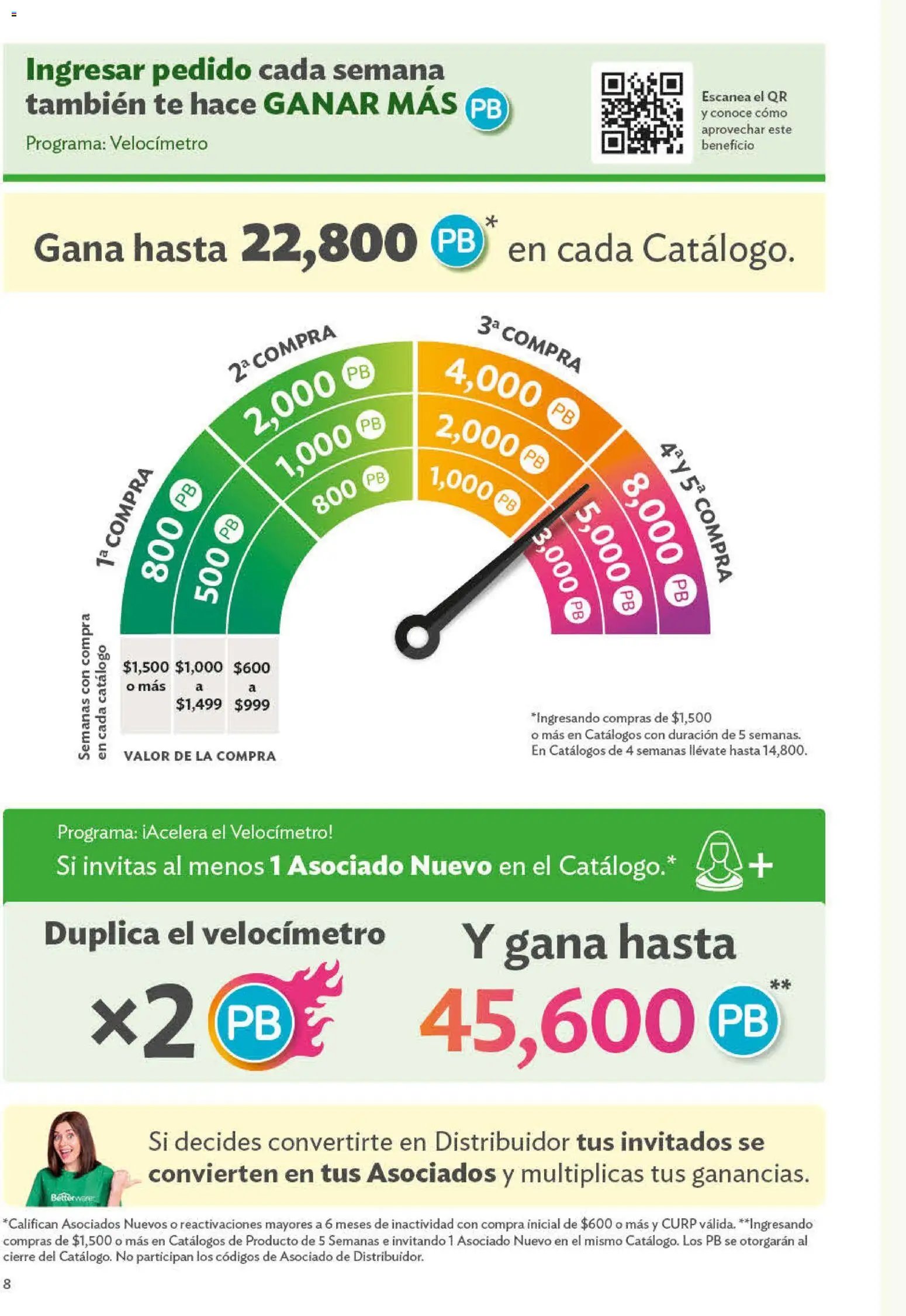 Betterware oferta desde 29/06/2026 Betterware catálogo Oportunidades