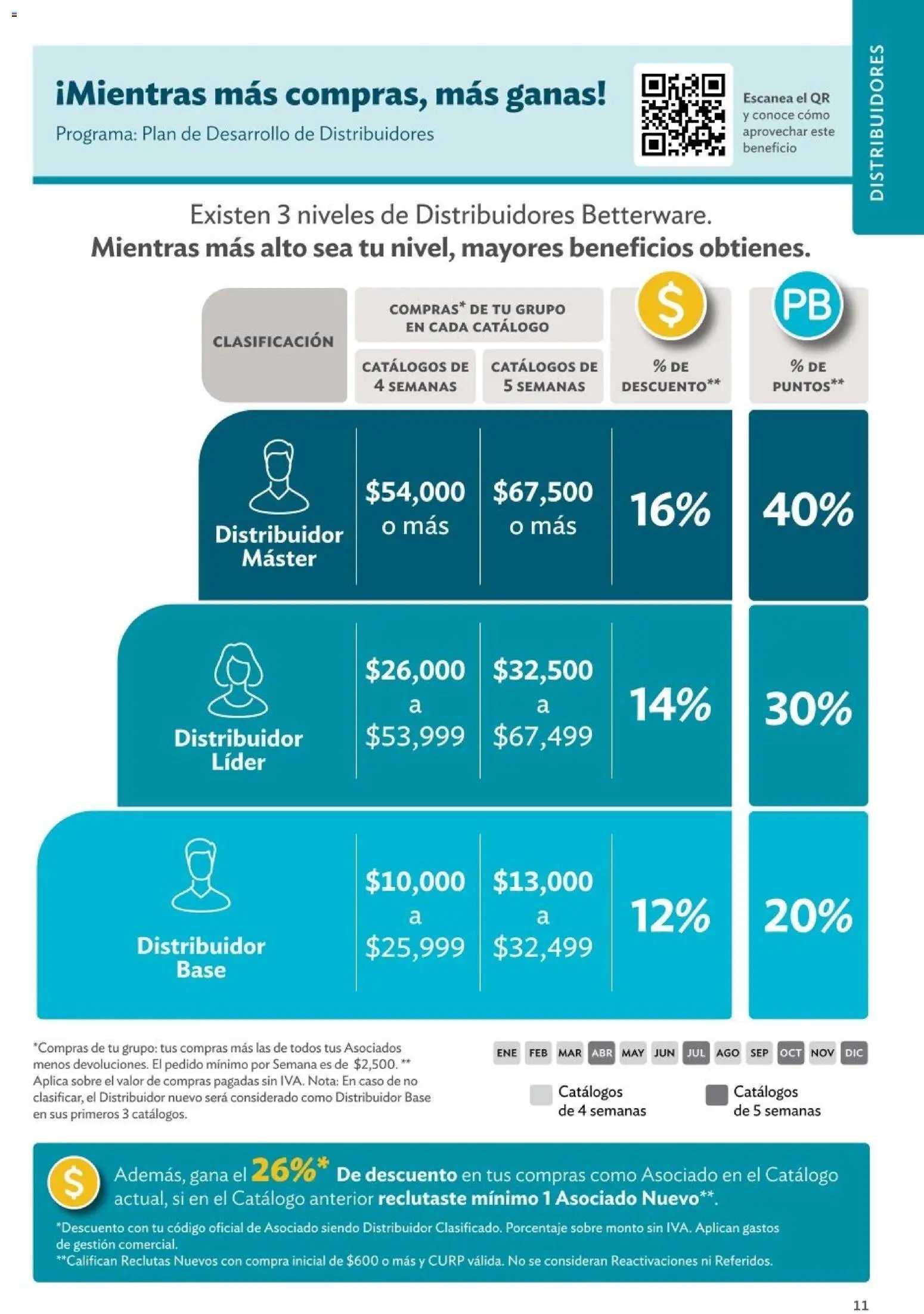 Betterware oferta desde 01/01/2026 Betterware catálogo Oportunidades