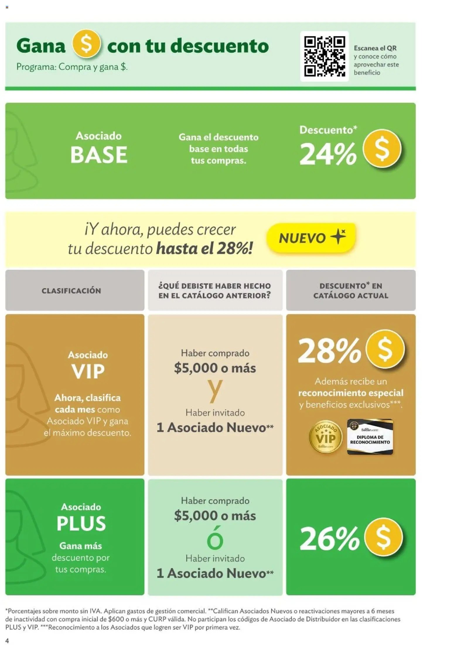 Betterware oferta desde 01/01/2026 Betterware catálogo Oportunidades