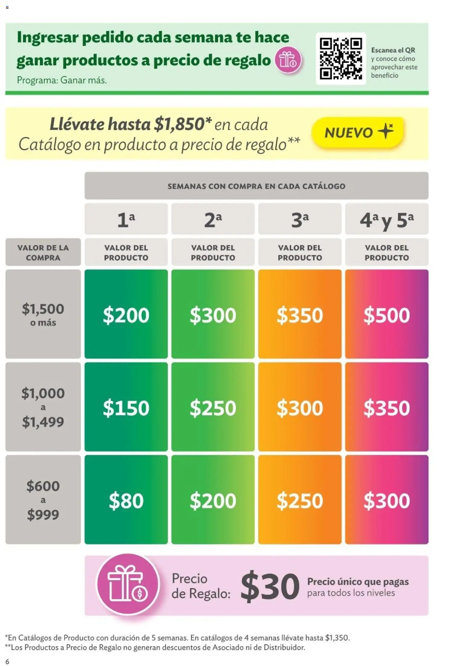 Betterware oferta desde 01/01/2026 Betterware catálogo Oportunidades