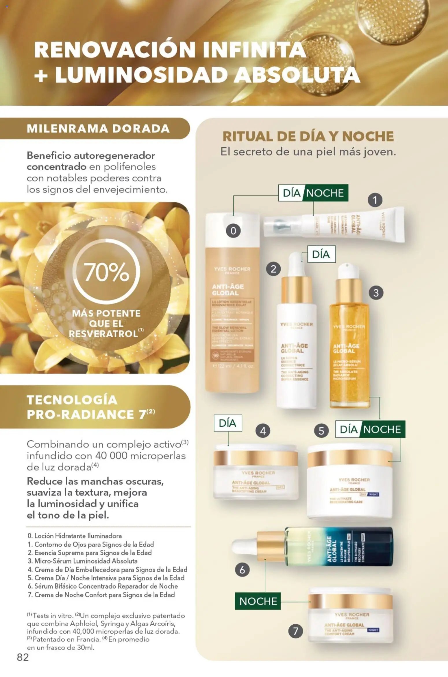 Yves Rocher oferta desde 04/08/2026 Yves Rocher campaña 11 2026