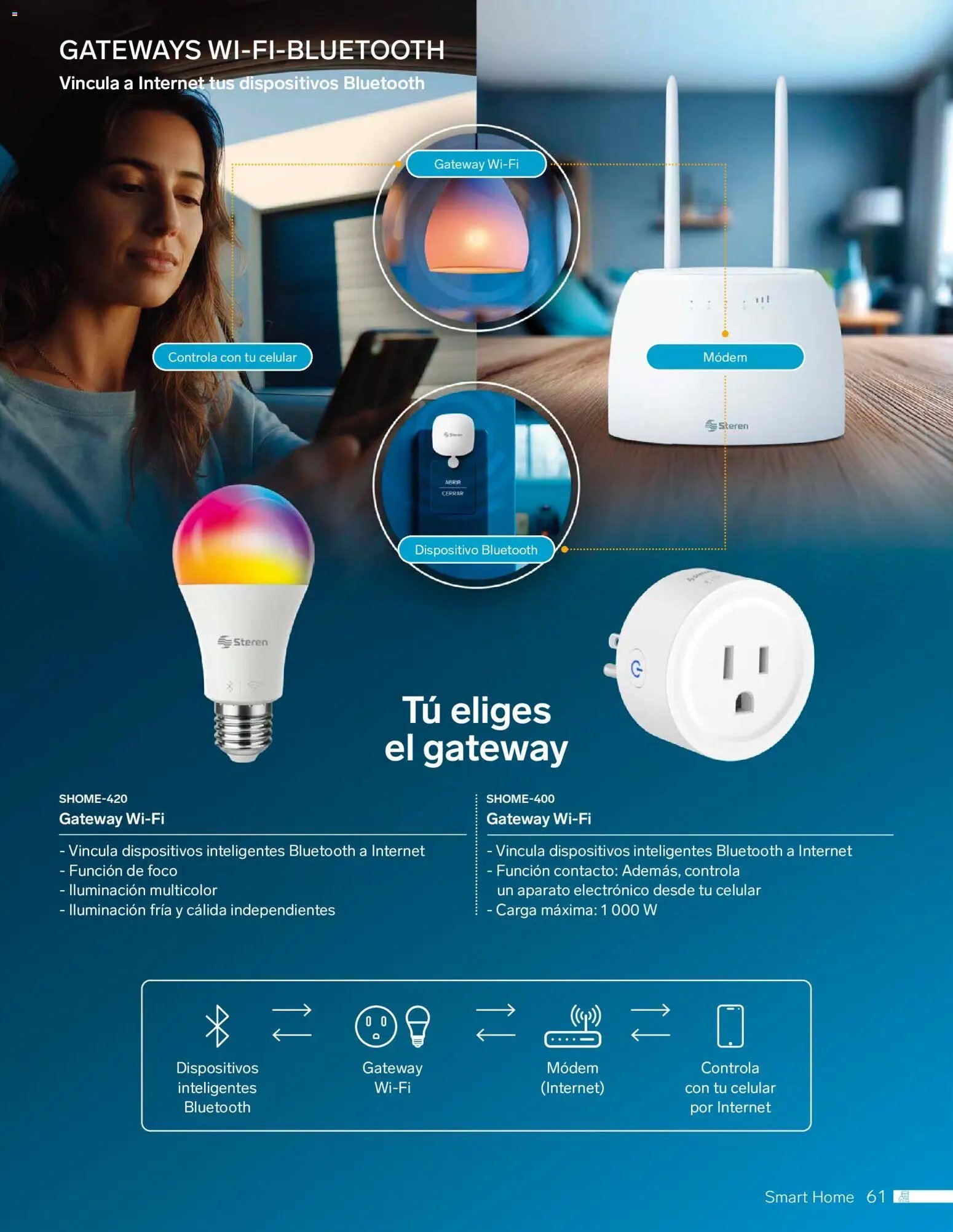 Steren oferta desde 01/01/2026 Catálogo