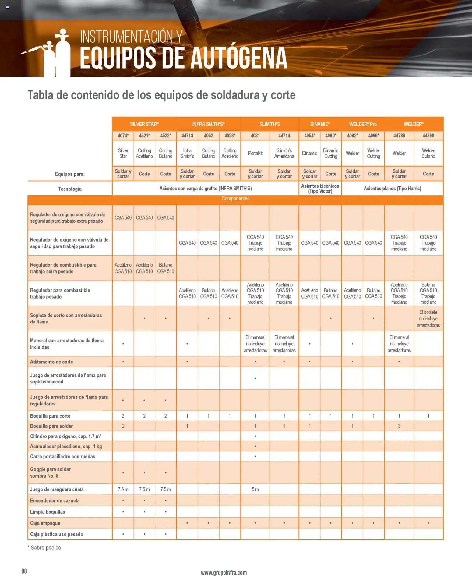 Infra oferta desde 01/01/2026 Catálogo
