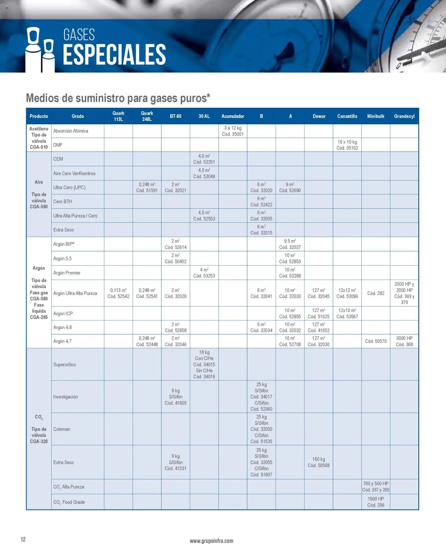 Infra oferta desde 01/01/2026 Catálogo