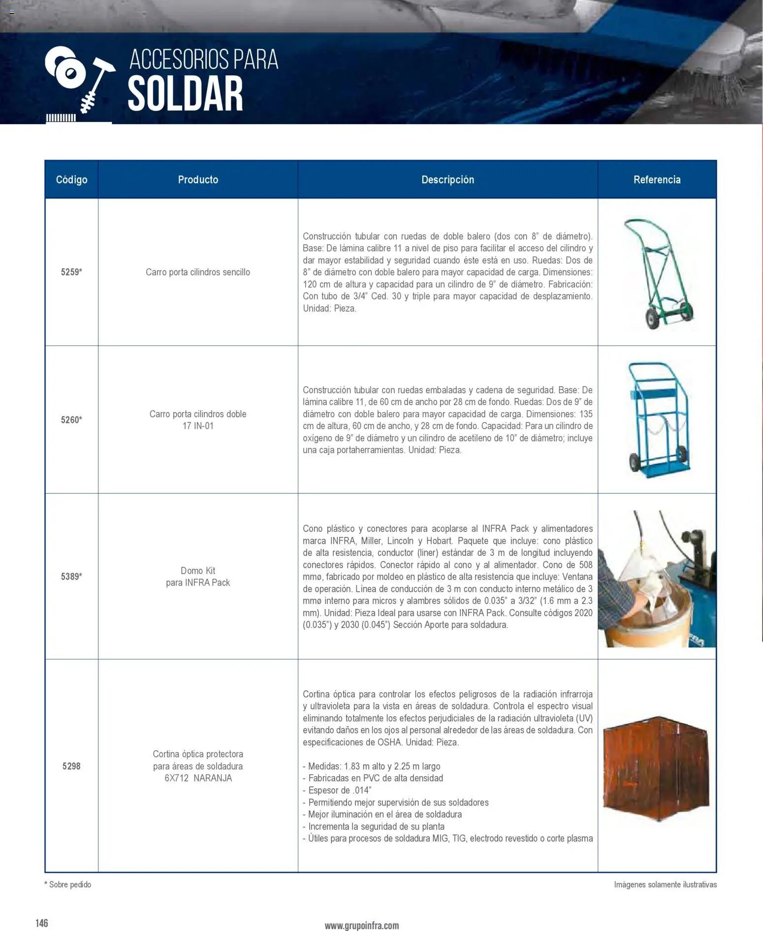 Infra oferta desde 01/01/2026 Catálogo
