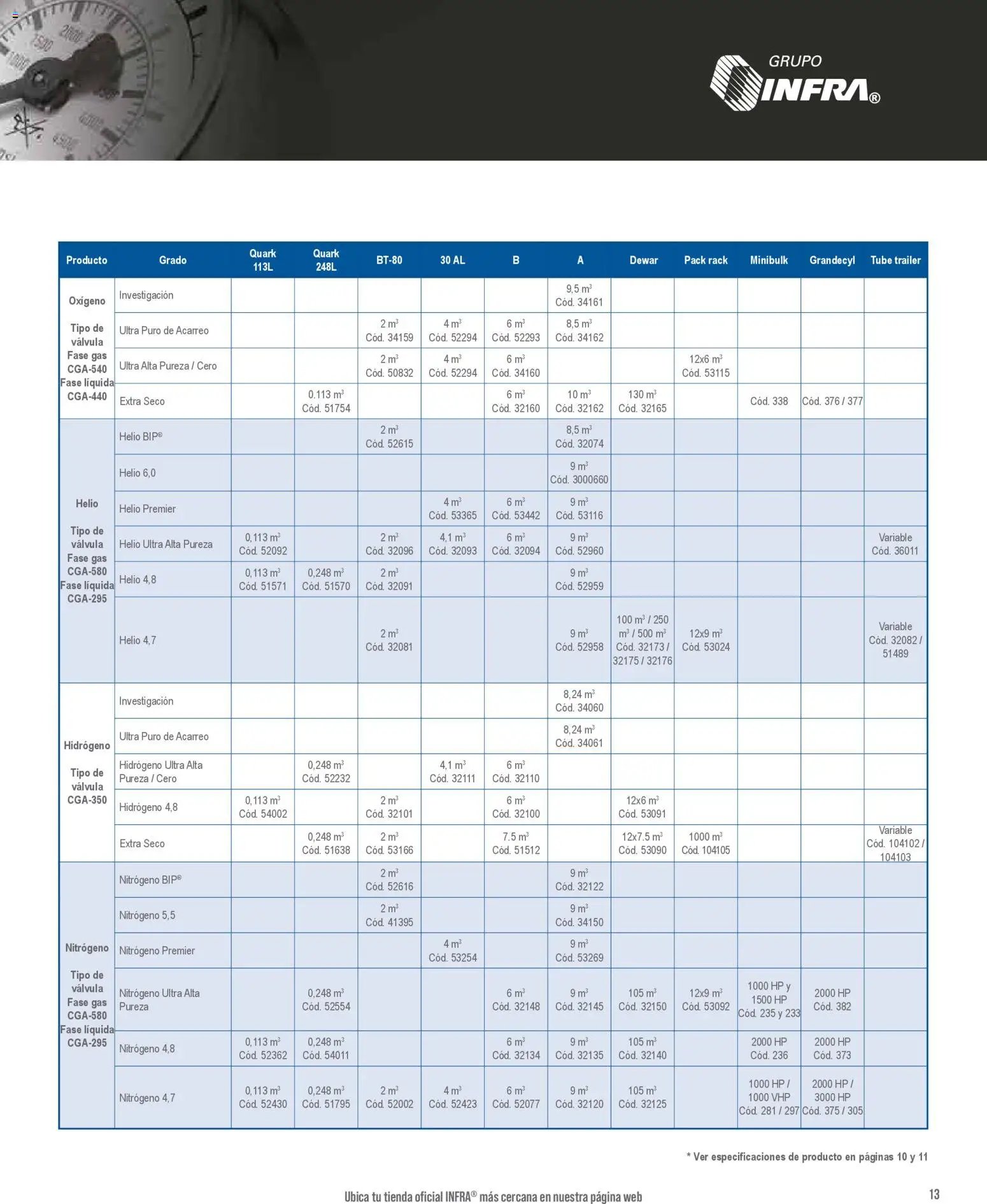 Infra oferta desde 01/01/2026 Catálogo