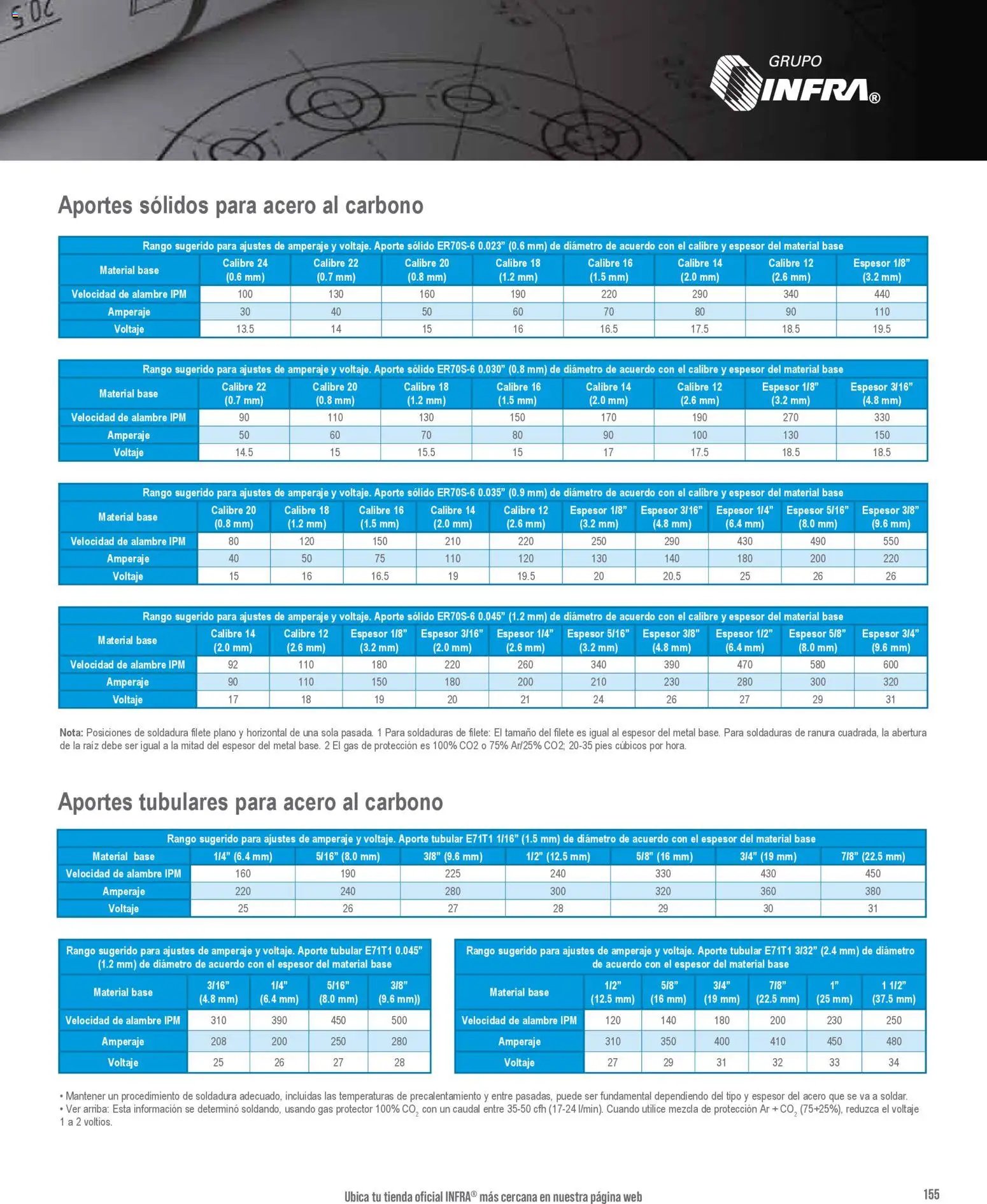Infra oferta desde 01/01/2026 Catálogo