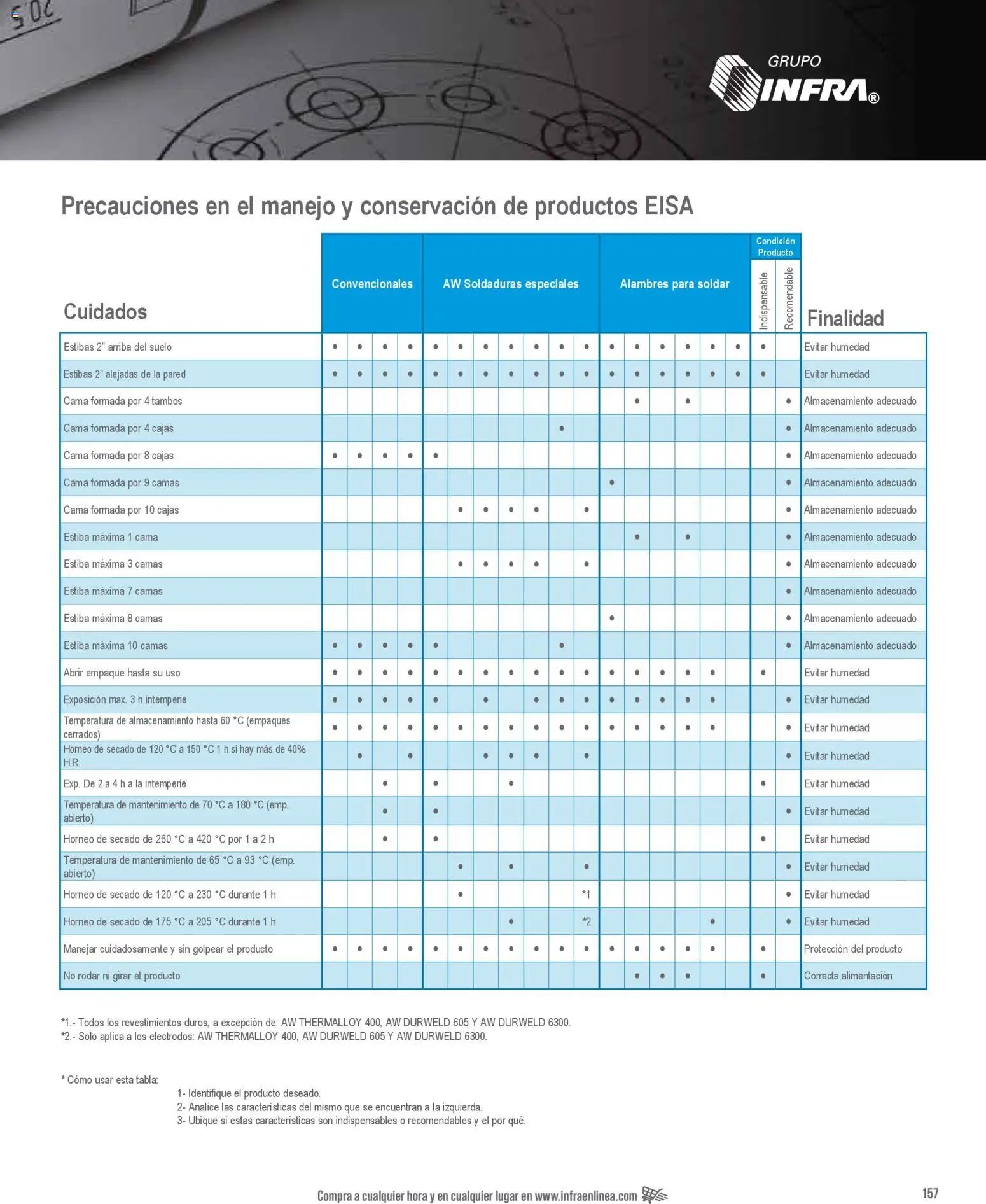 Infra oferta desde 01/01/2026 Catálogo