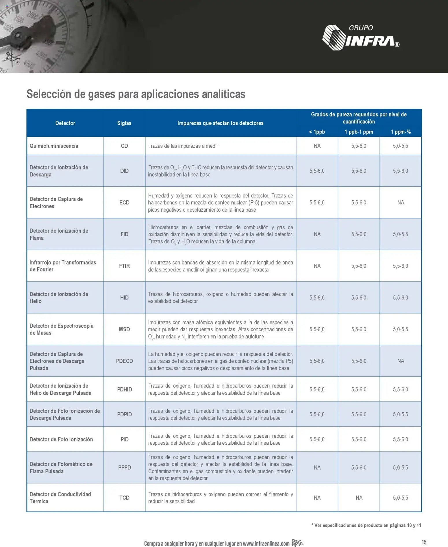 Infra oferta desde 01/01/2026 Catálogo