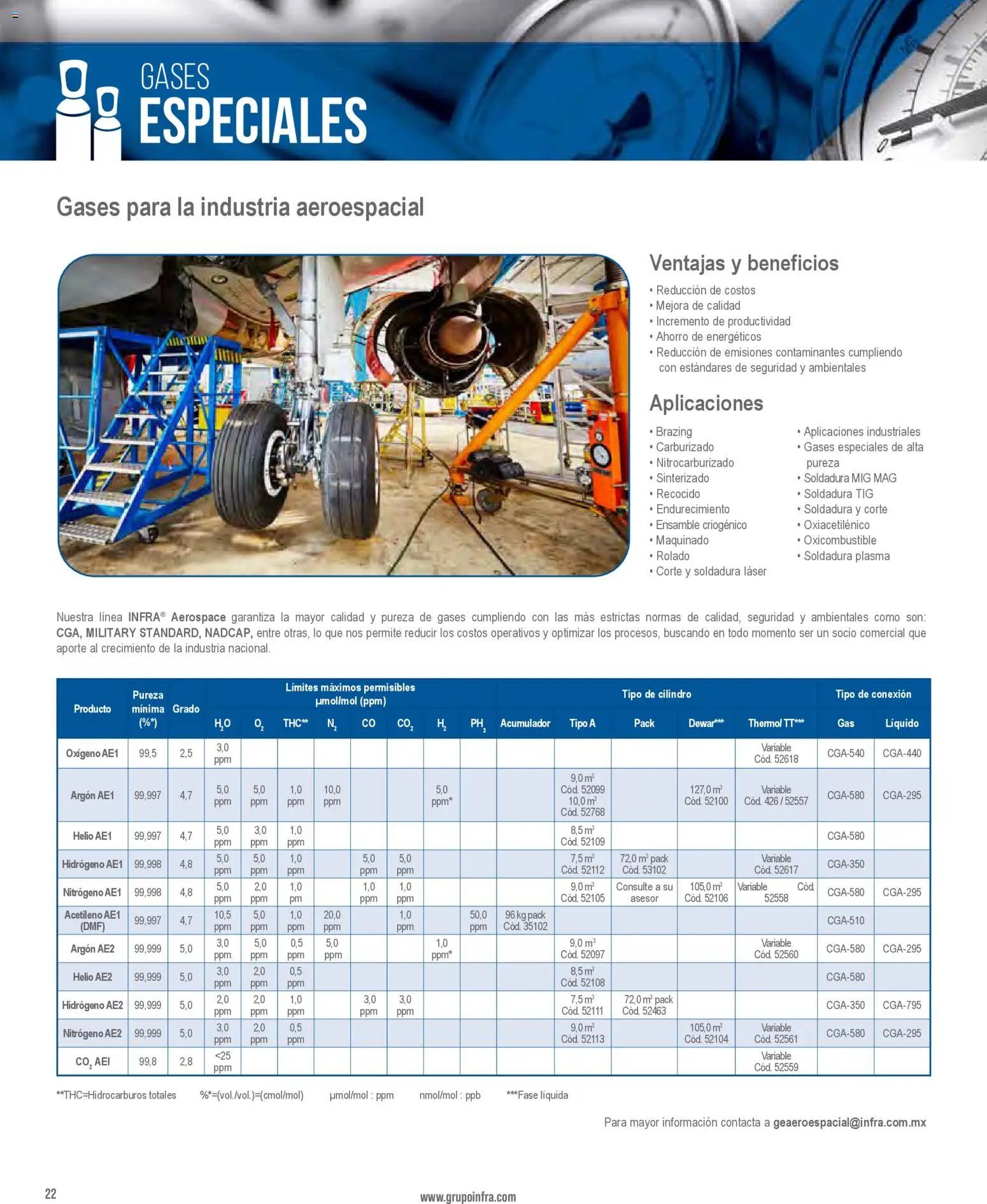 Infra oferta desde 01/01/2026 Catálogo