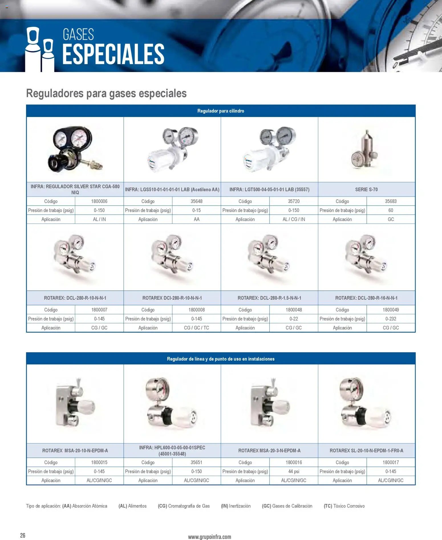 Infra oferta desde 01/01/2026 Catálogo