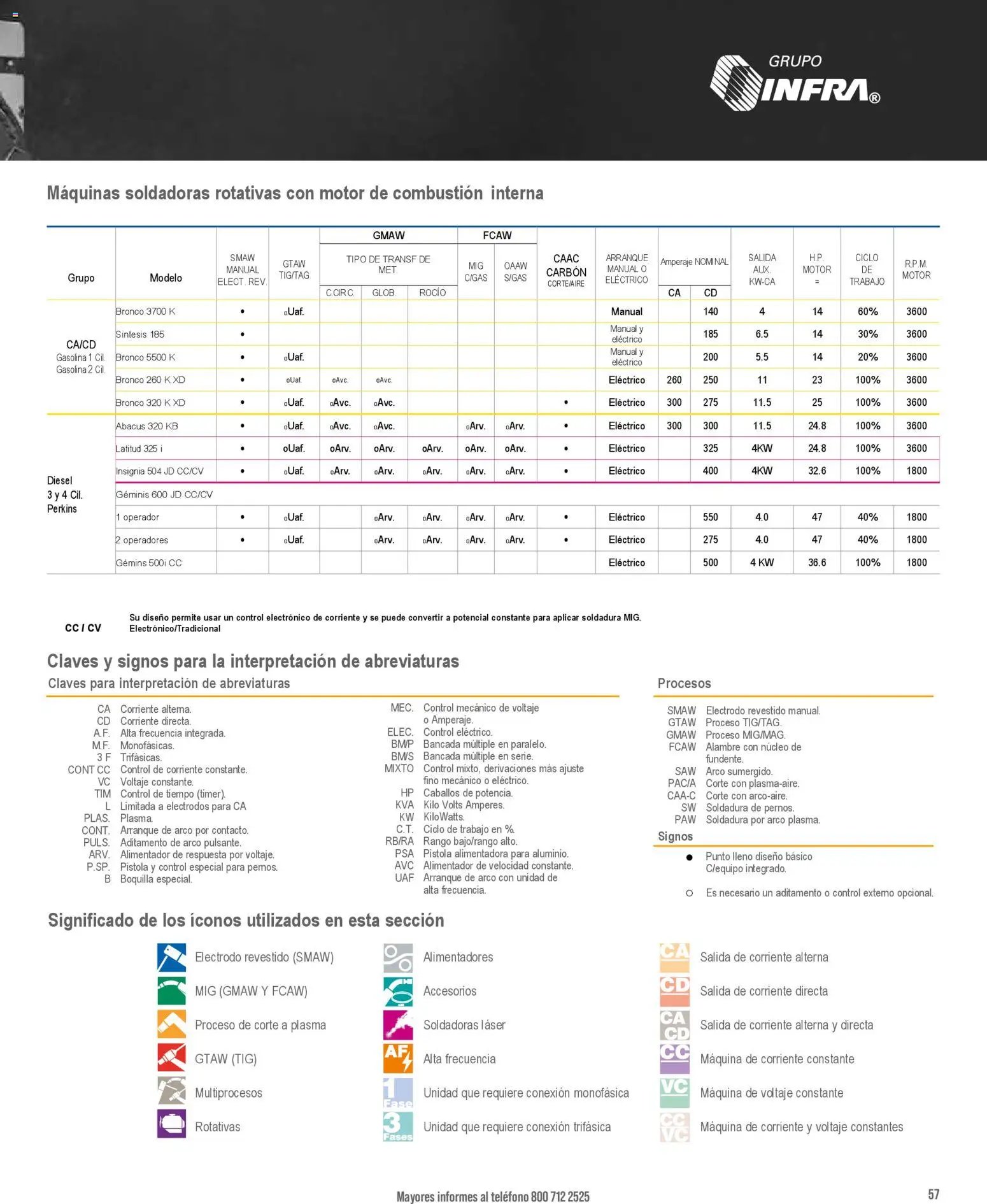 Infra oferta desde 01/01/2026 Catálogo