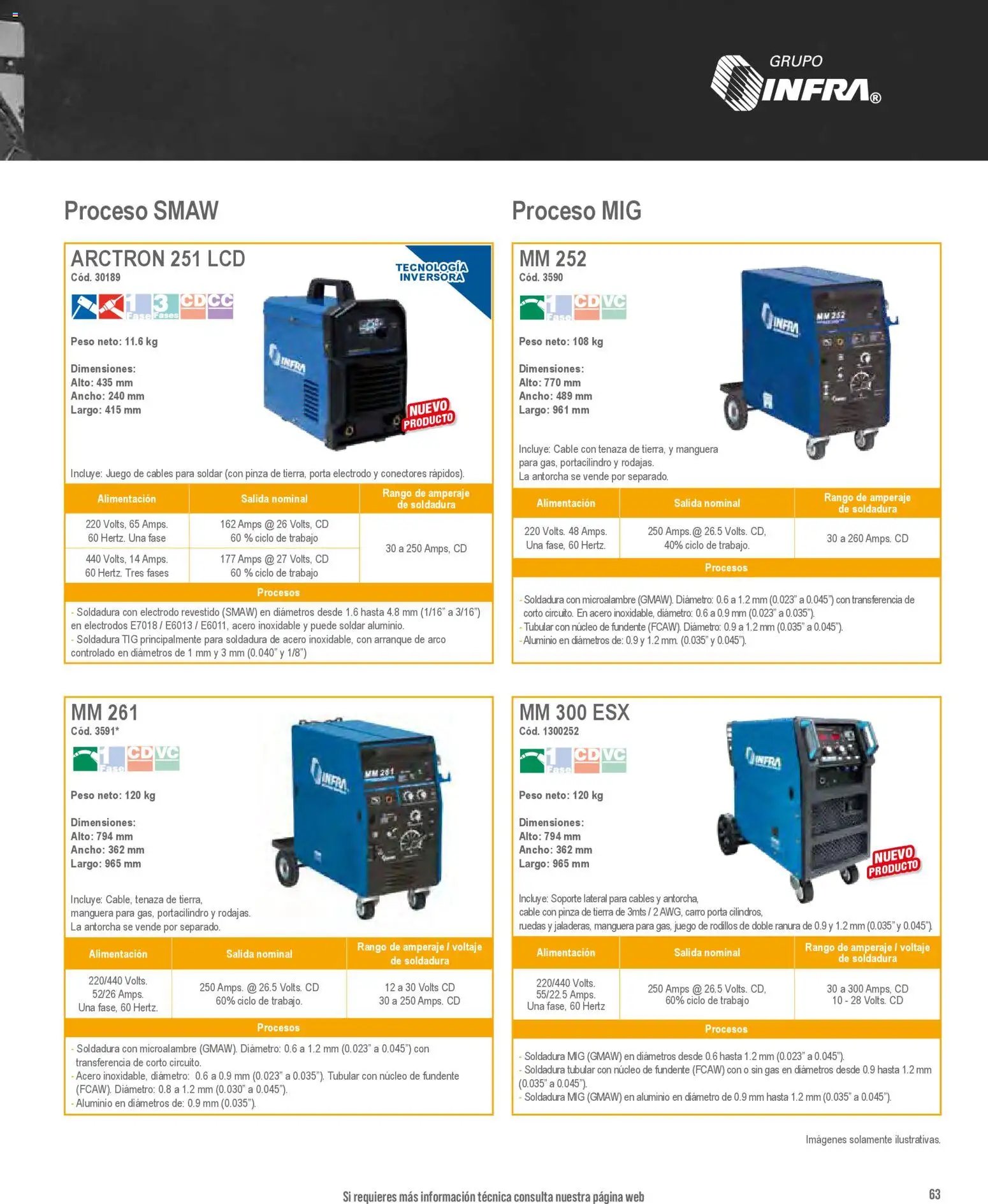 Infra oferta desde 01/01/2026 Catálogo
