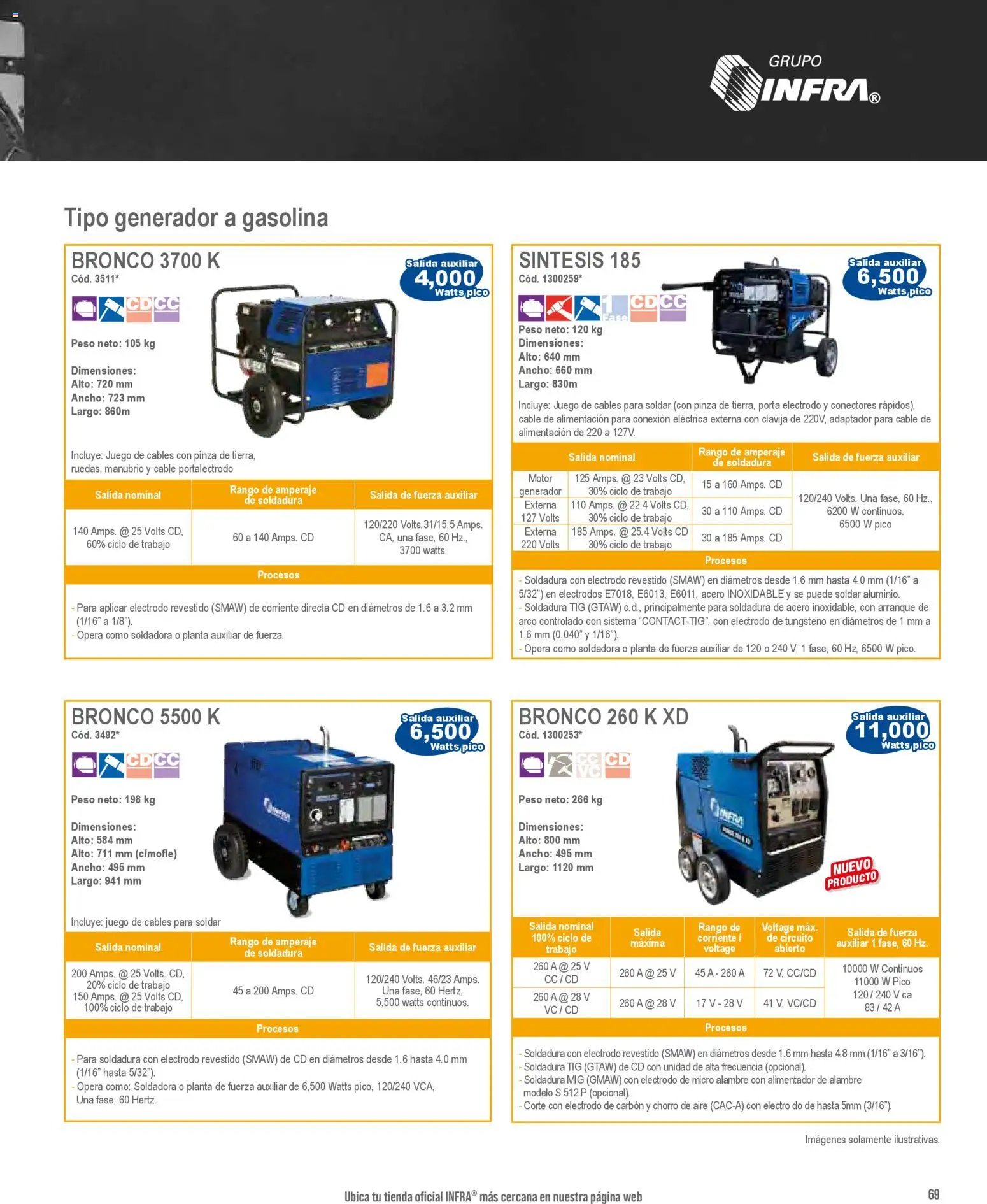 Infra oferta desde 01/01/2026 Catálogo