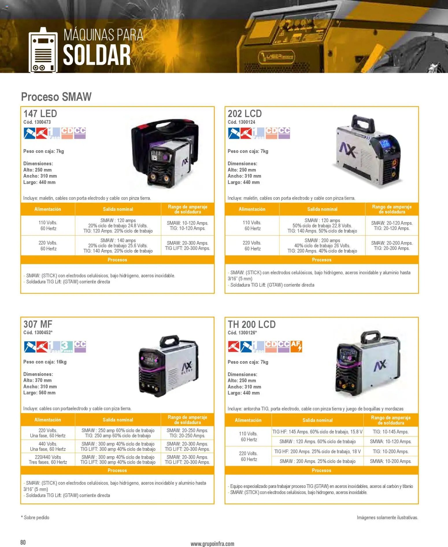 Infra oferta desde 01/01/2026 Catálogo
