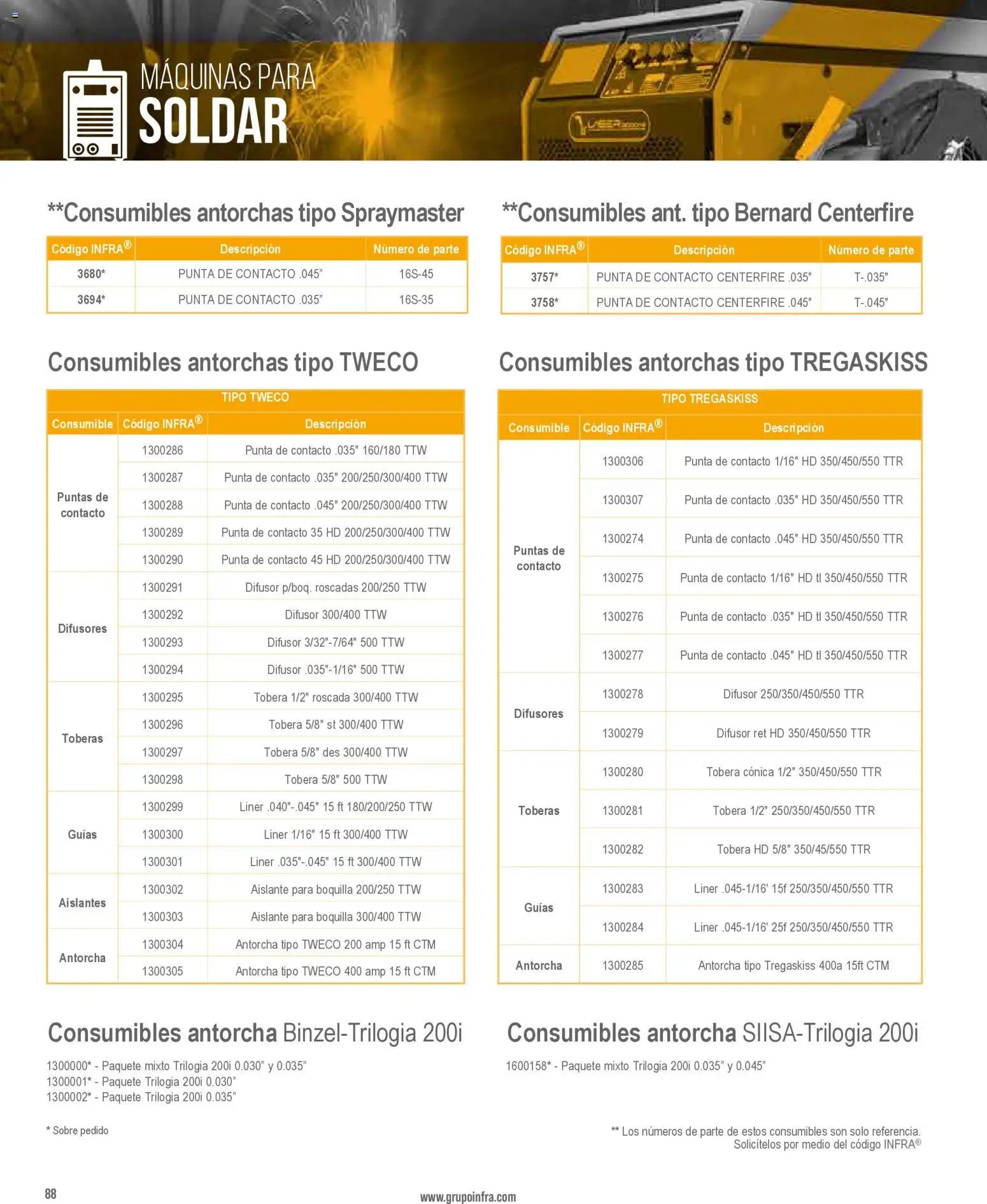 Infra oferta desde 01/01/2026 Catálogo