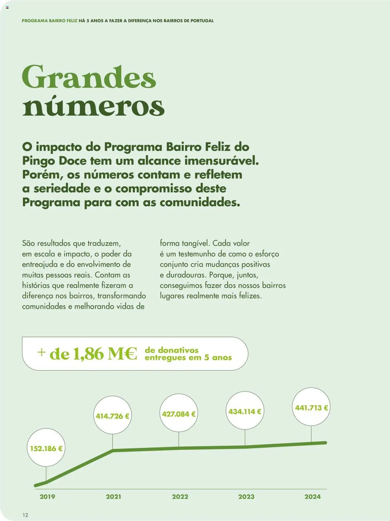 Pingo Doce folheto a partir de 08/04/2025 Catálogo-Bairro Feliz (2025-04-08 - 2025-12-31) | 10