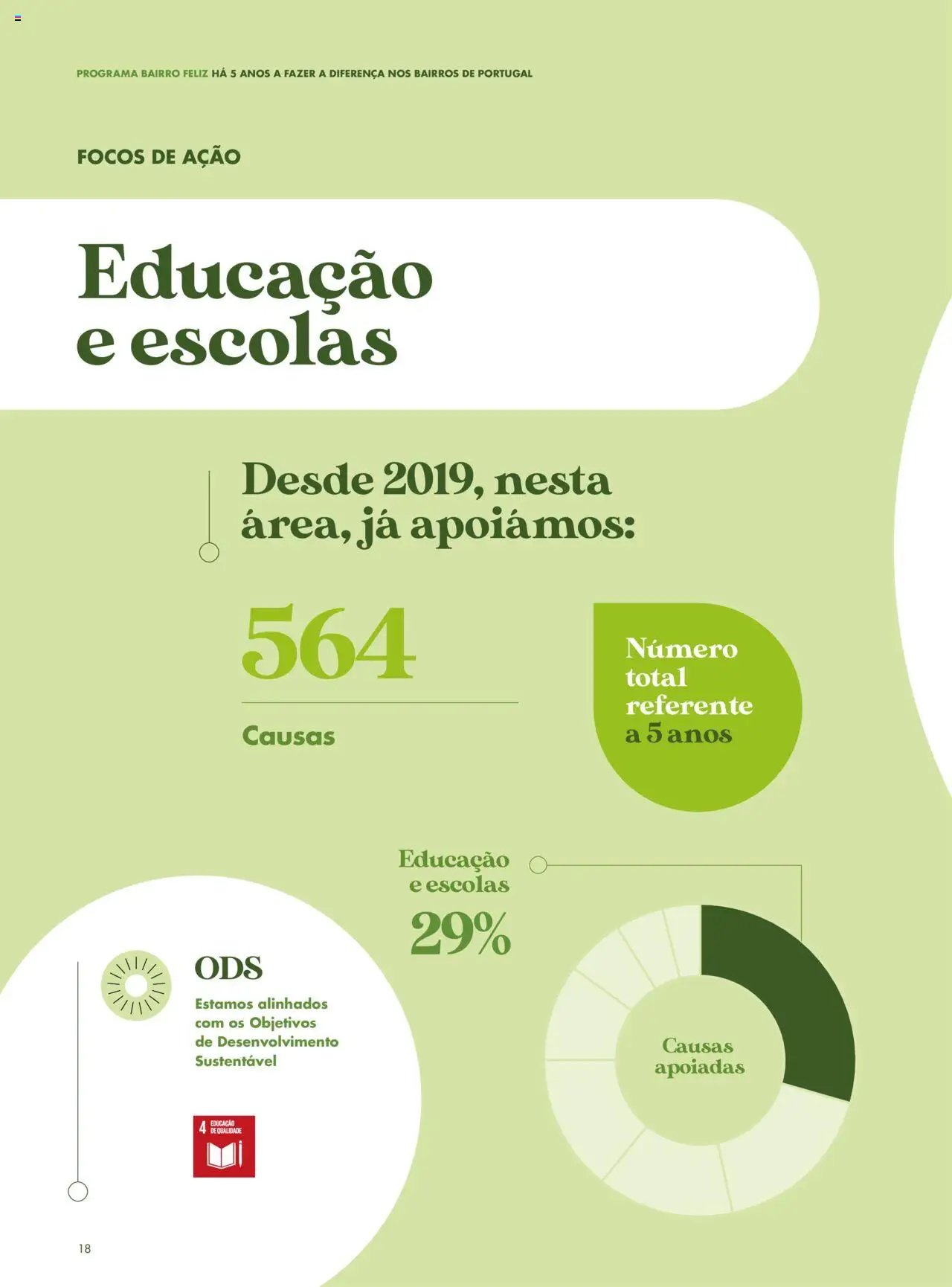 Pingo Doce folheto a partir de 08/04/2025 Catálogo-Bairro Feliz (2025-04-08 - 2025-12-31) | 16