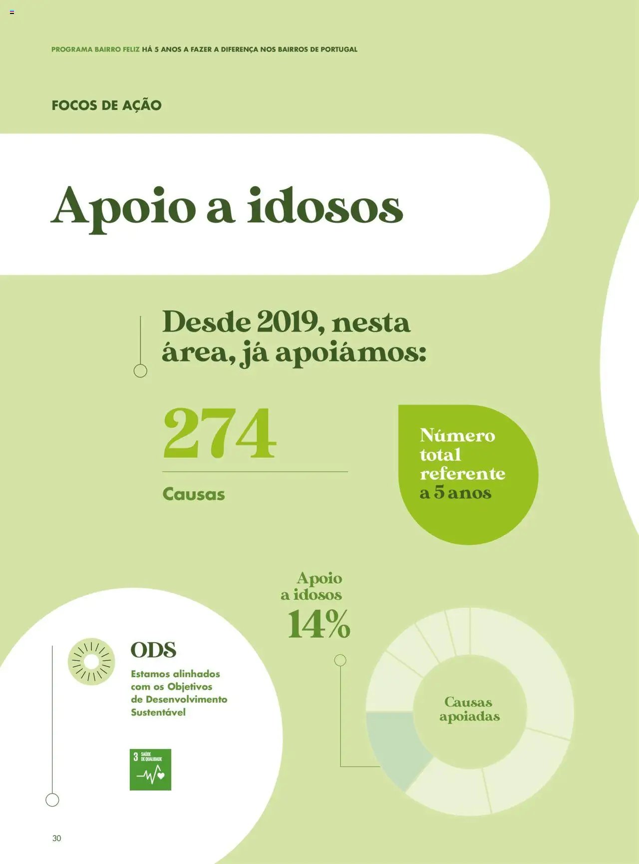 Pingo Doce folheto a partir de 08/04/2025 Catálogo-Bairro Feliz (2025-04-08 - 2025-12-31) | 28