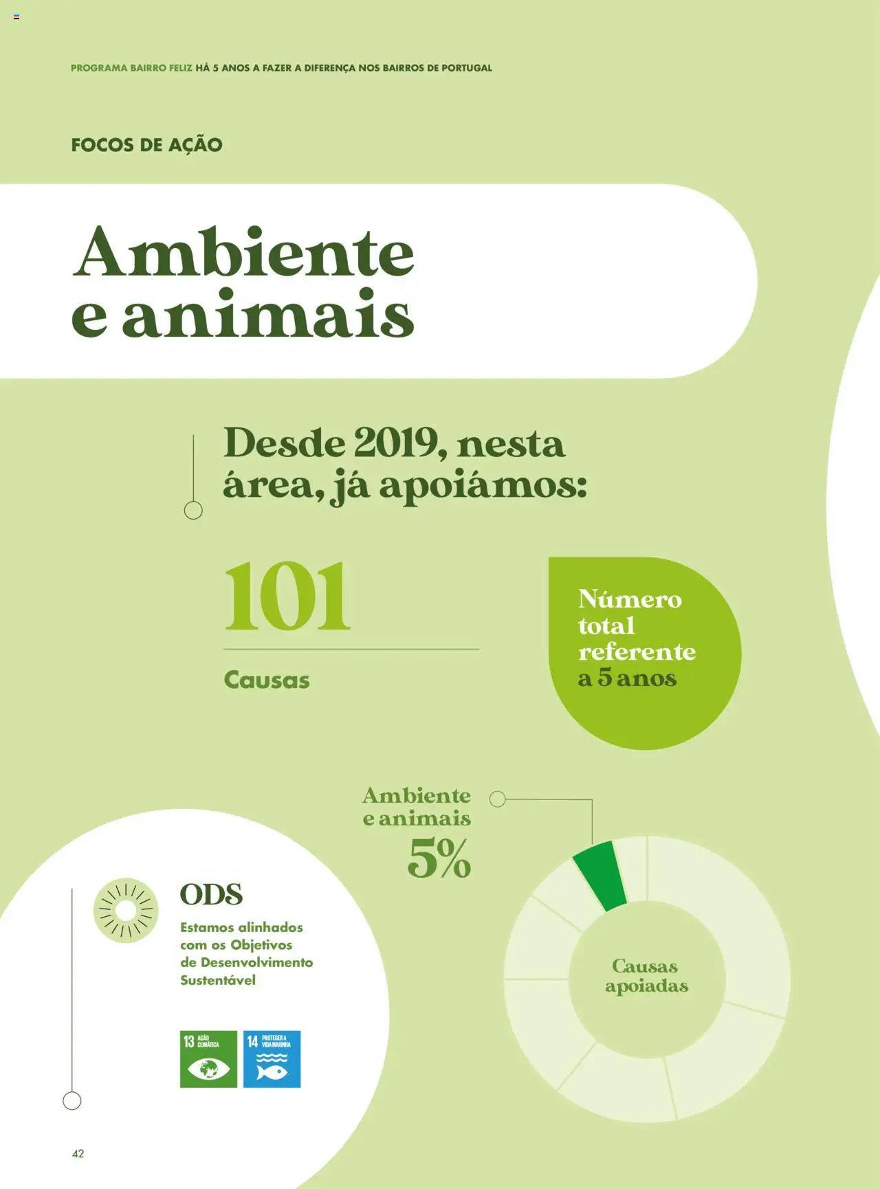 Pingo Doce folheto a partir de 08/04/2025 Catálogo-Bairro Feliz (2025-04-08 - 2025-12-31) | 40