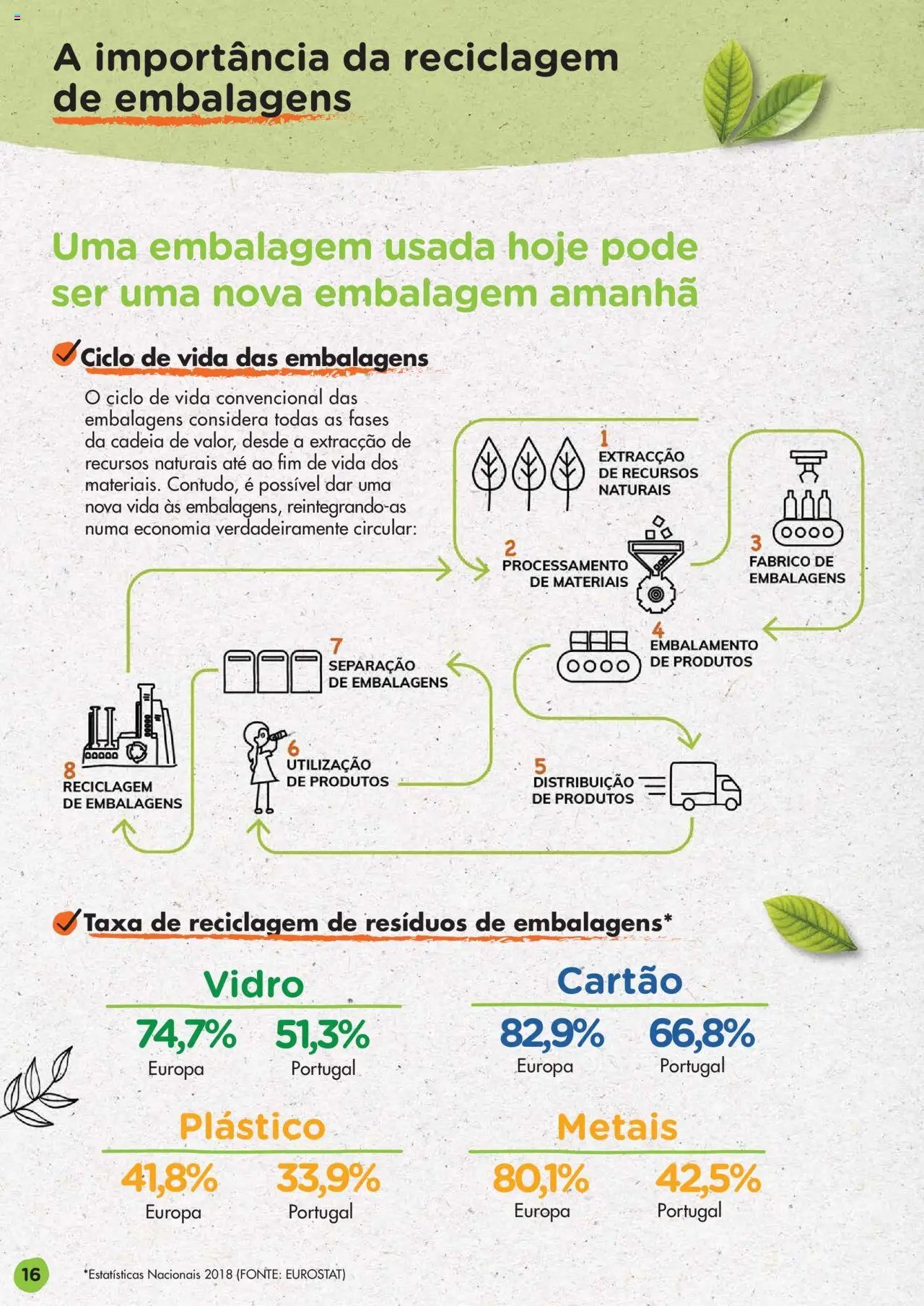Pingo Doce folheto a partir de 24/02/2022 Guia de Boas Práticas Ambientais (2022-02-24) | 16