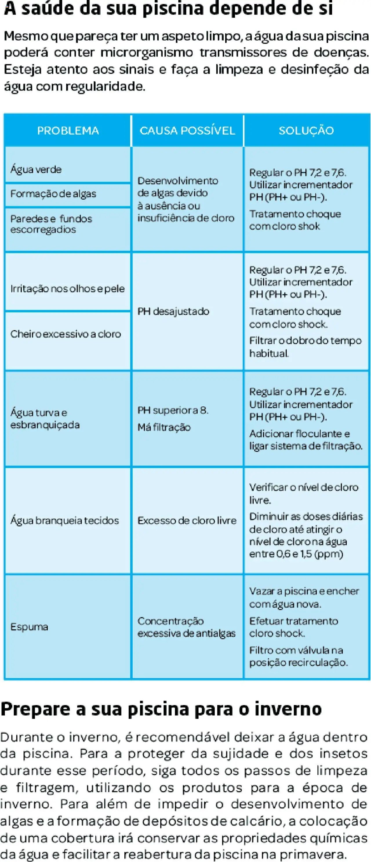 BricoMarché folheto a partir de 27/12/2023 Como tratar da sua piscina (2023-12-27) | 5