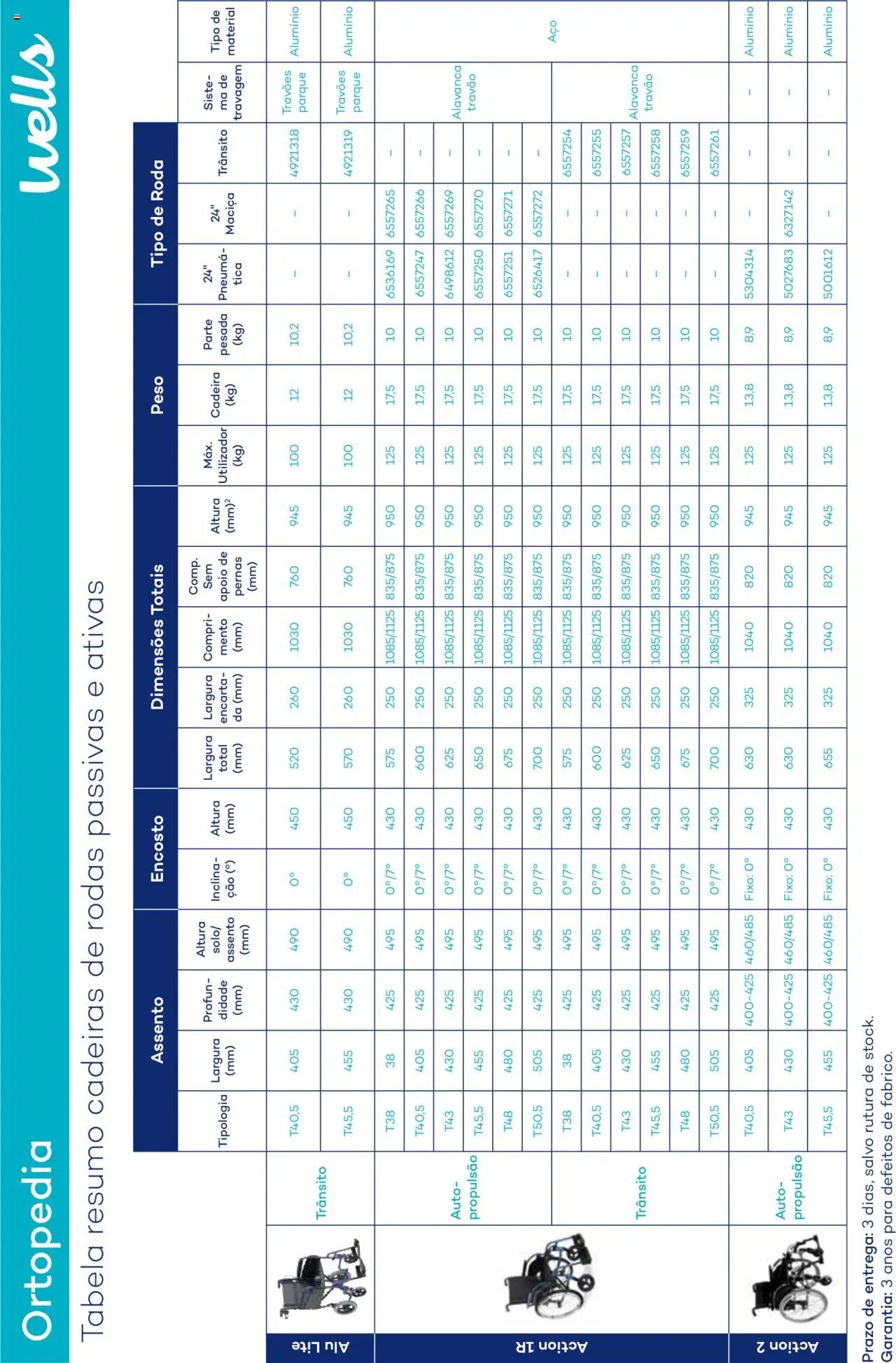 Well’s folheto a partir de 12/02/2024 Catálogo de Ortopedia (2024-02-12) | 153