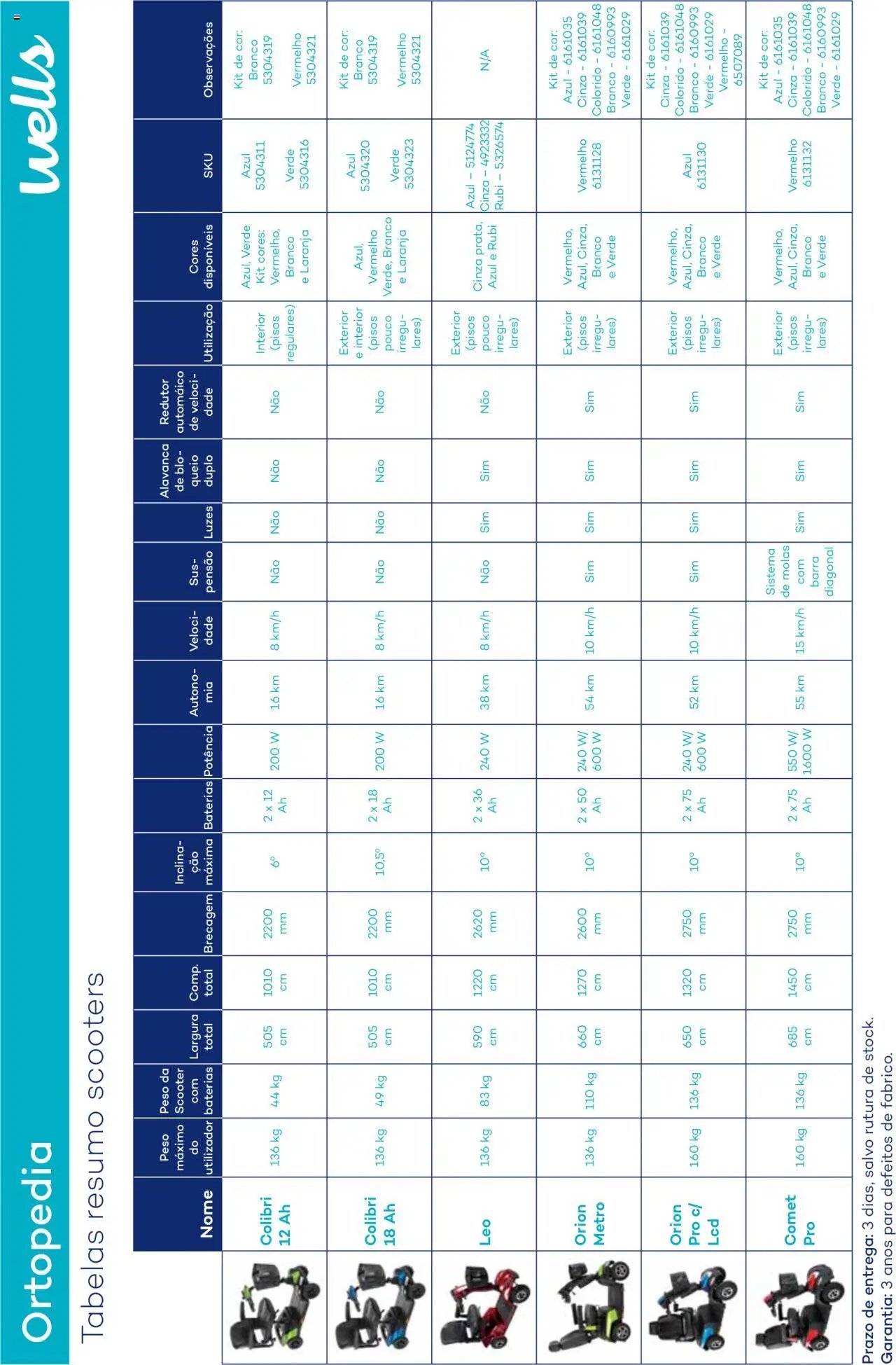 Well’s folheto a partir de 12/02/2024 Catálogo de Ortopedia (2024-02-12) | 157