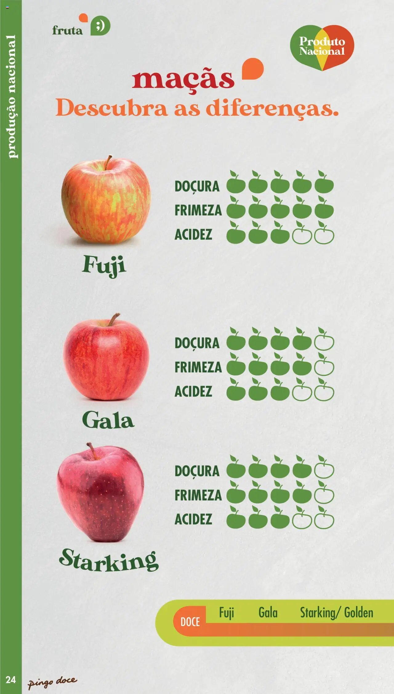 Pingo Doce folheto a partir de 20/05/2025 Catálogo Fruta e Legumes (2025-05-20) | 24