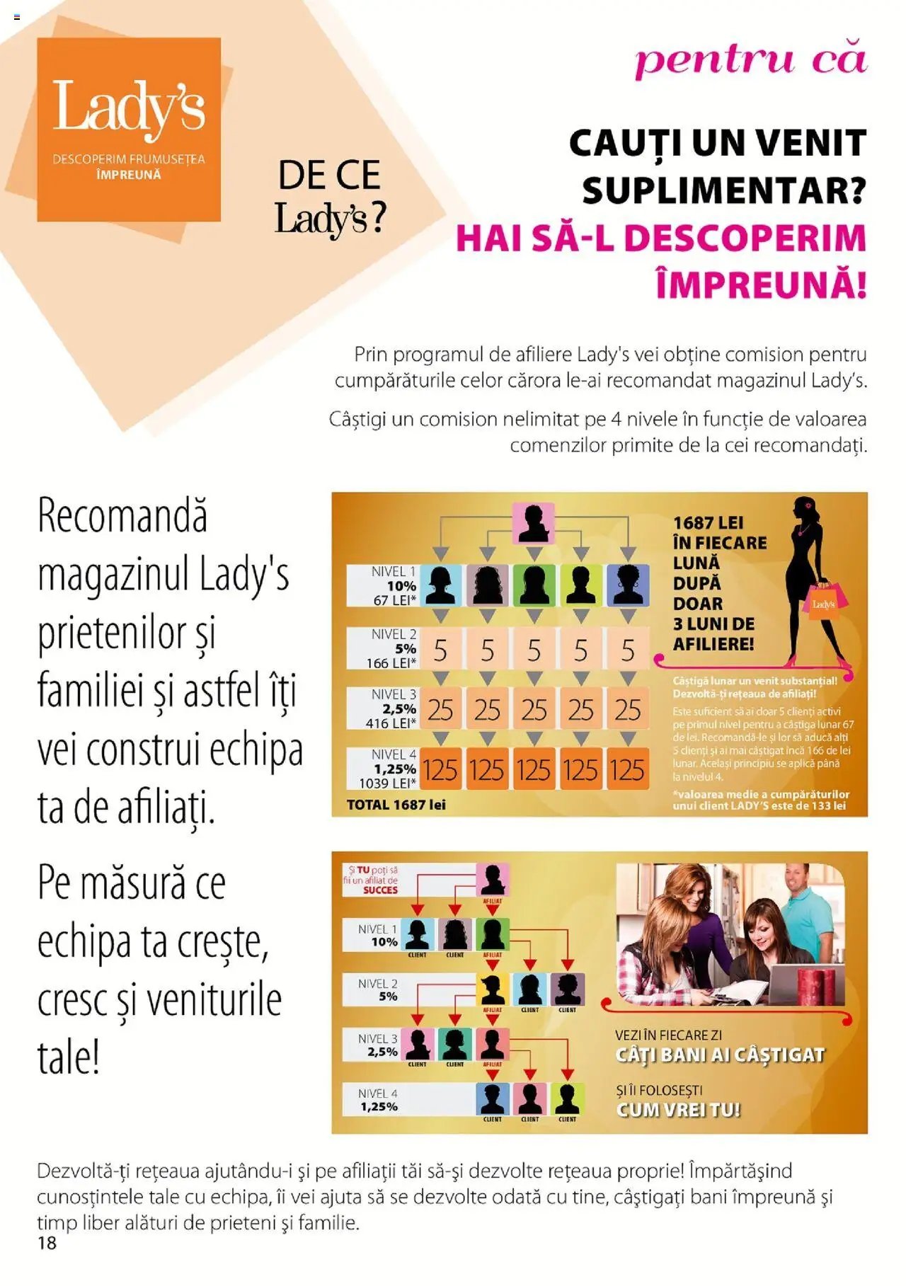 Lady’s catalog din 17.04.2020 Catalog - Manual