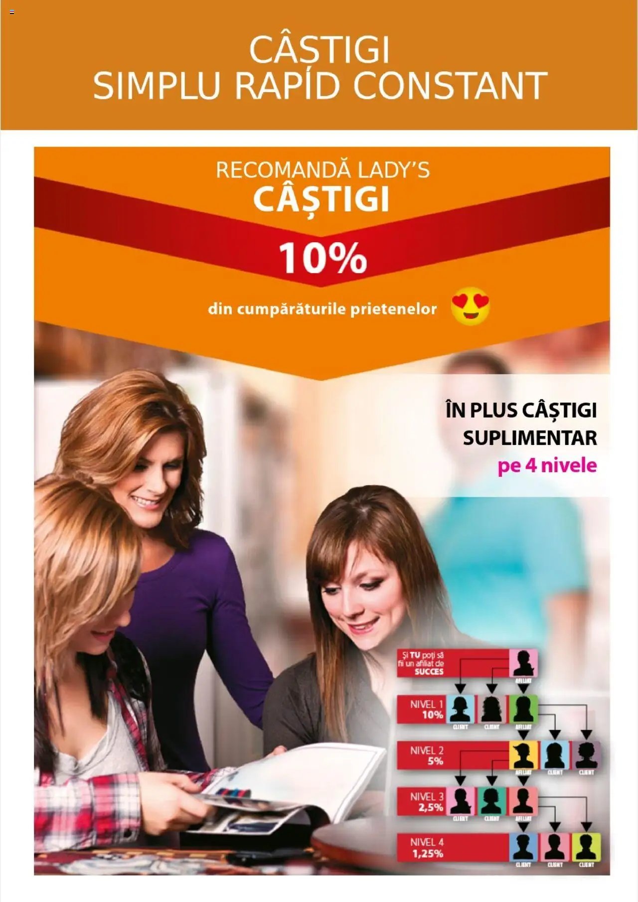 Lady’s catalog din 20.05.2025 Catalog nou