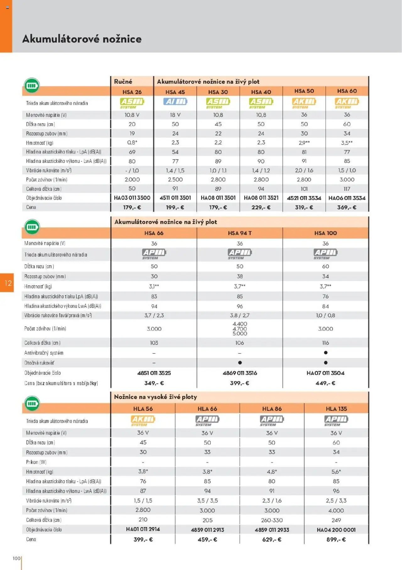 STIHL leták od 29.09.2025 Katalóg (2025-09-29) | 100