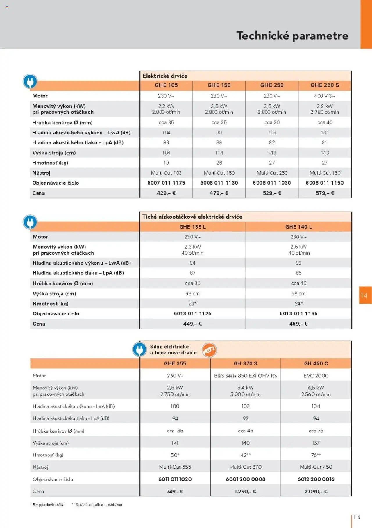 STIHL leták od 29.09.2025 Katalóg (2025-09-29) | 113