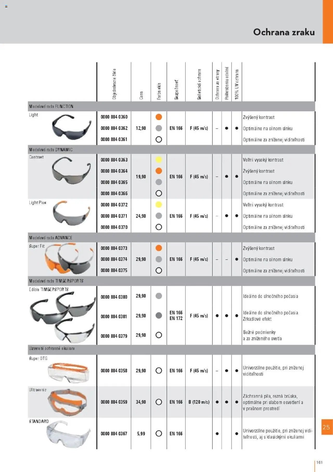 STIHL leták od 29.09.2025 Katalóg (2025-09-29) | 161
