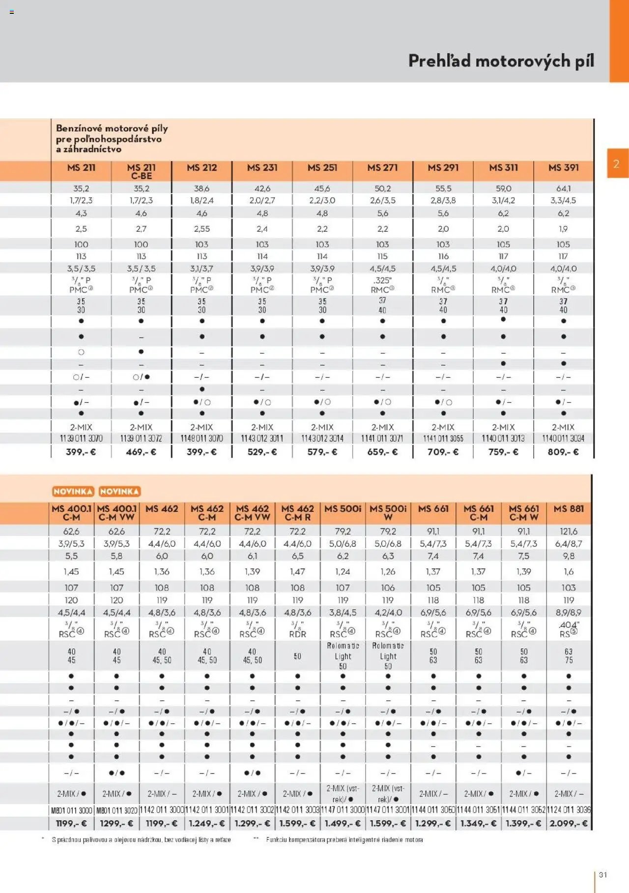 STIHL leták od 29.09.2025 Katalóg (2025-09-29) | 31