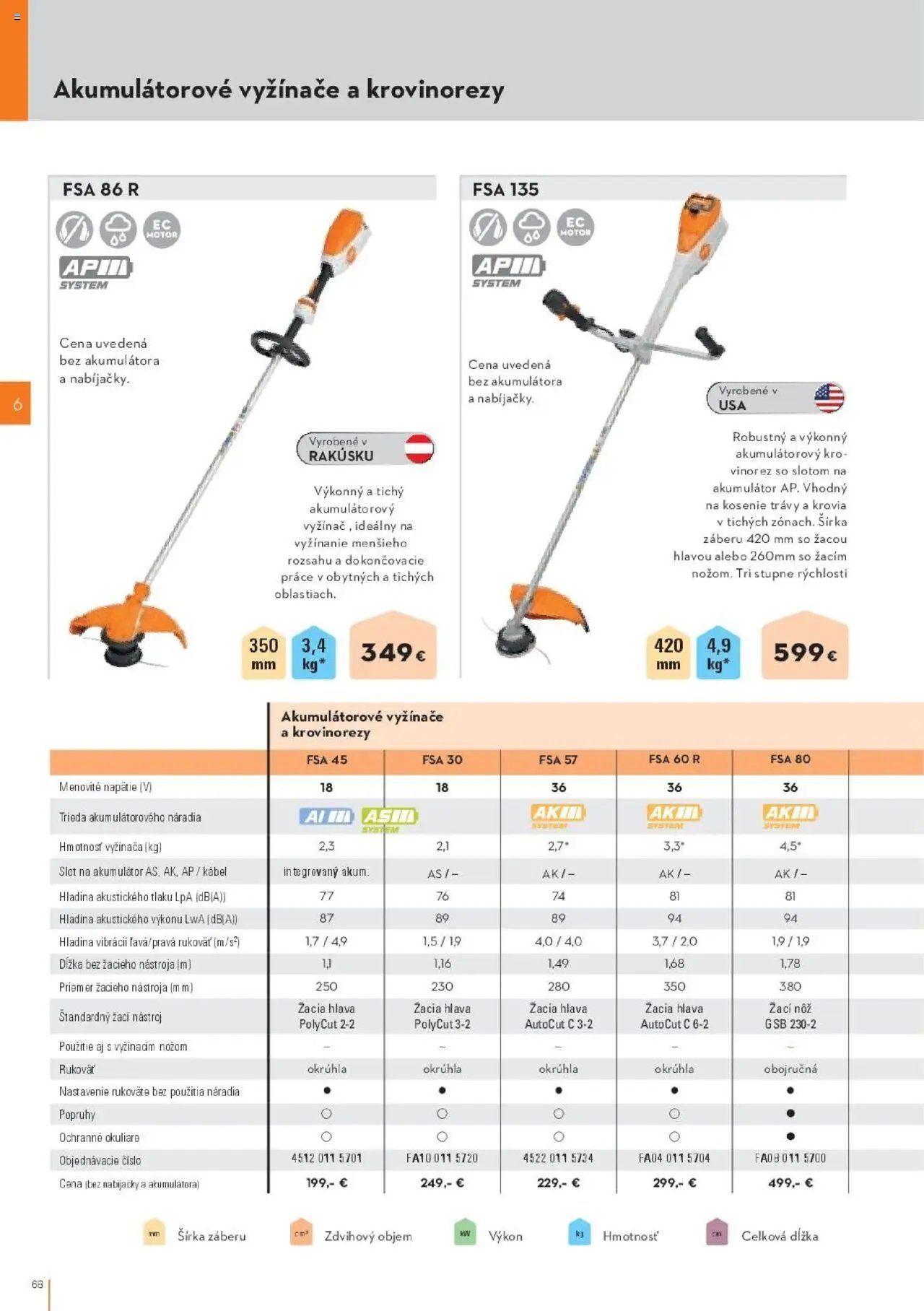 STIHL leták od 29.09.2025 Katalóg (2025-09-29) | 68