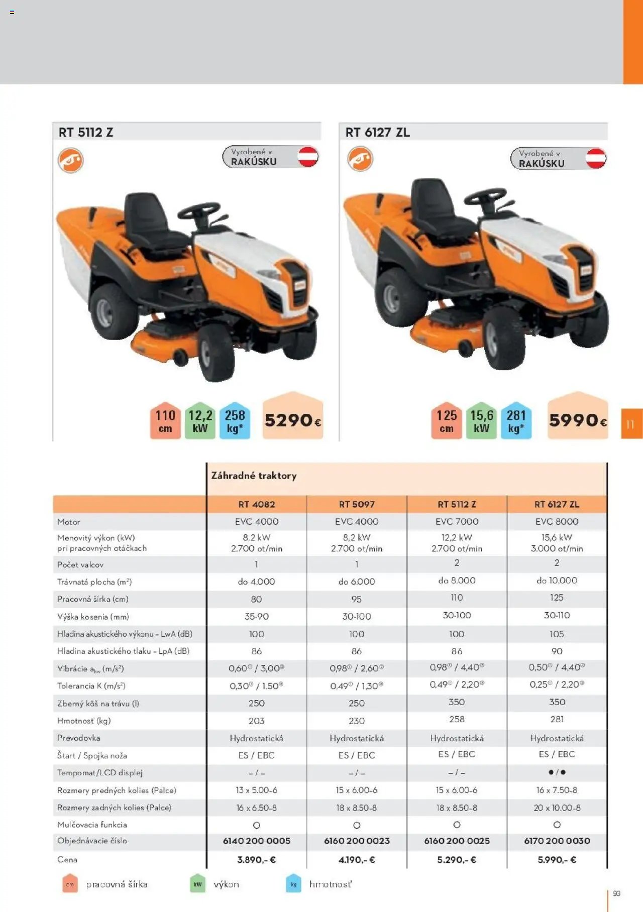 STIHL leták od 29.09.2025 Katalóg (2025-09-29) | 93