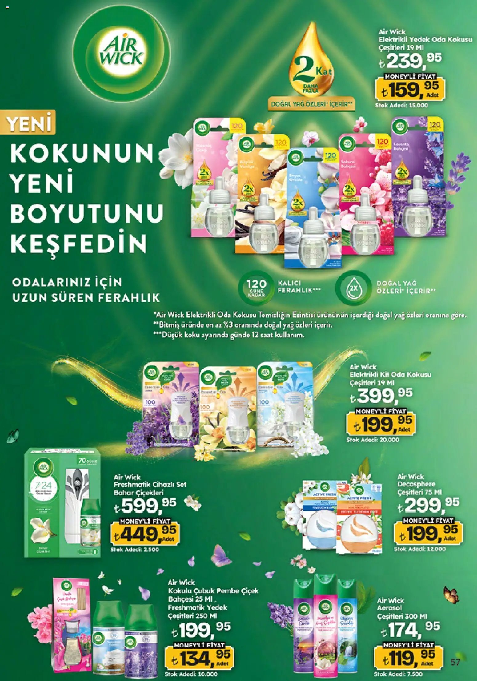 Migros tarihli katalog 29 0101 2026 Migroskop