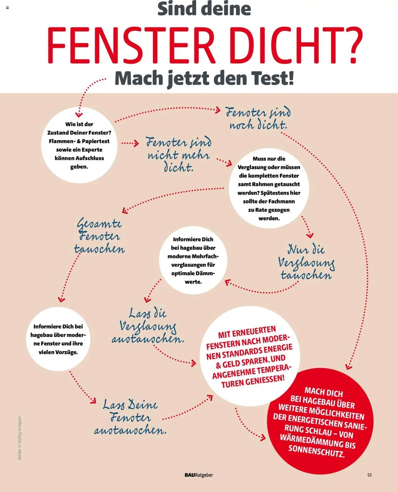 Hagebau Katalog Baurategeber (2025-04-07 - 2026-04-07)