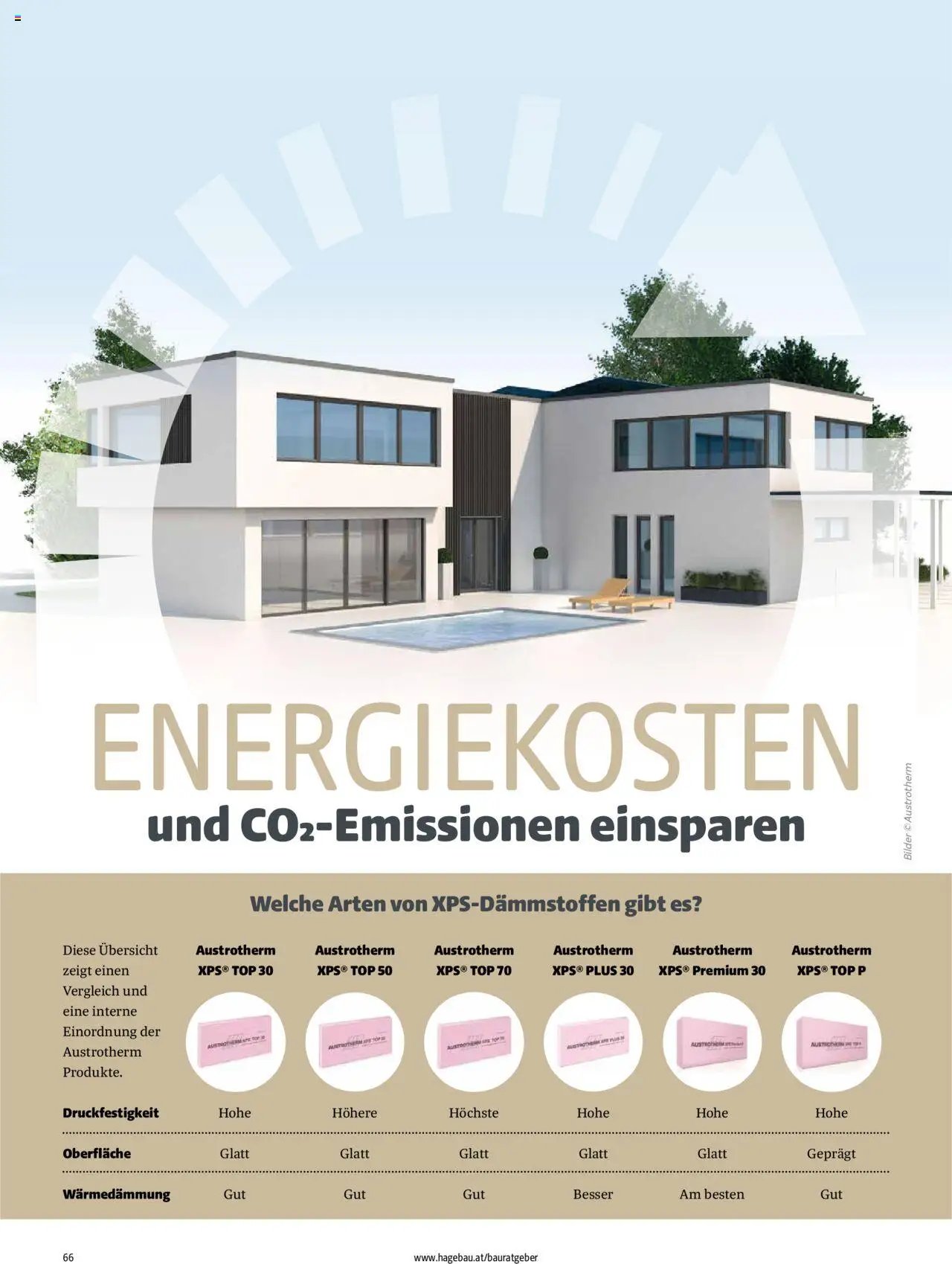 Hagebau Katalog Baurategeber (2025-04-07 - 2026-04-07)