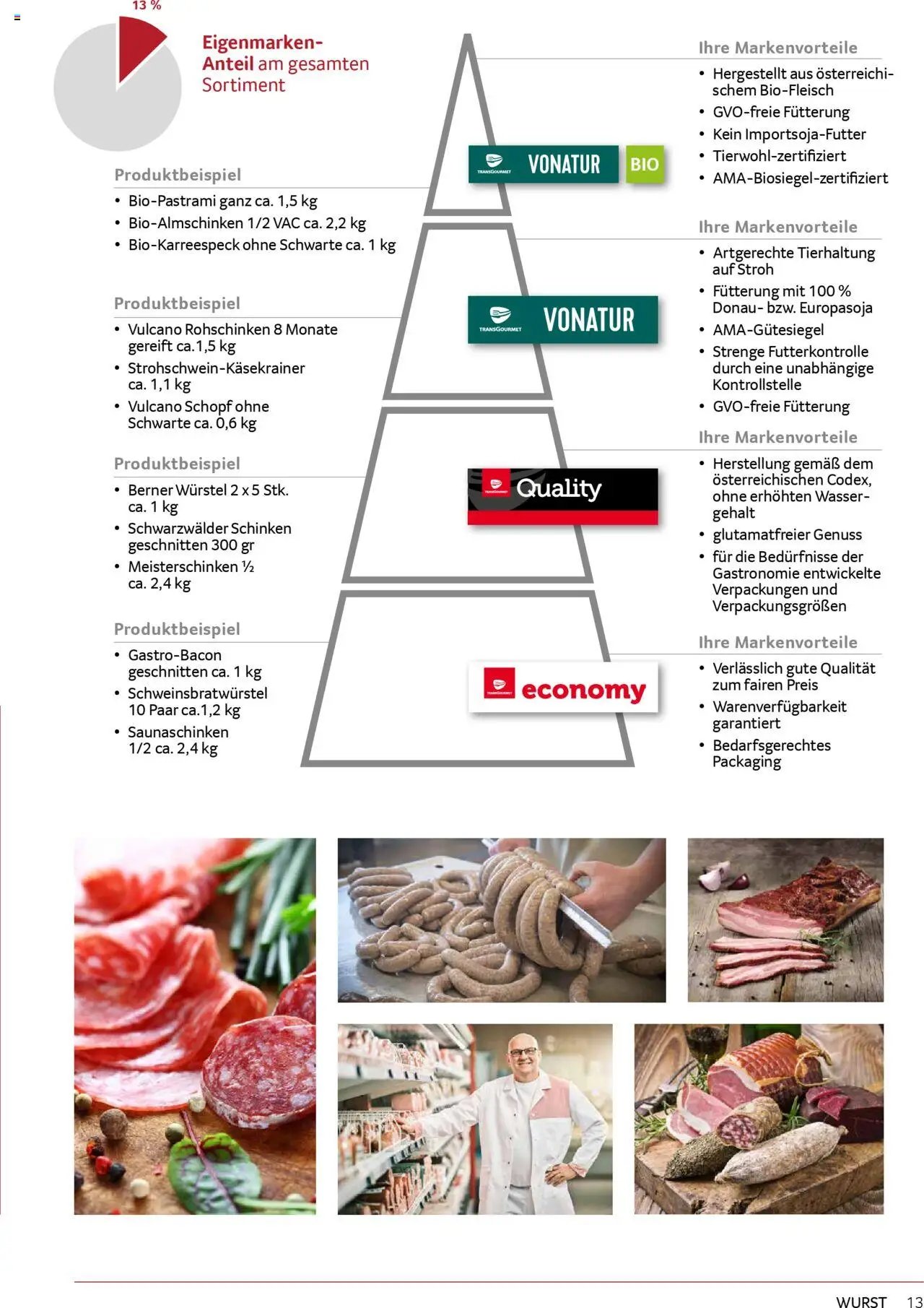 Transgourmet Sortimentskompetenz