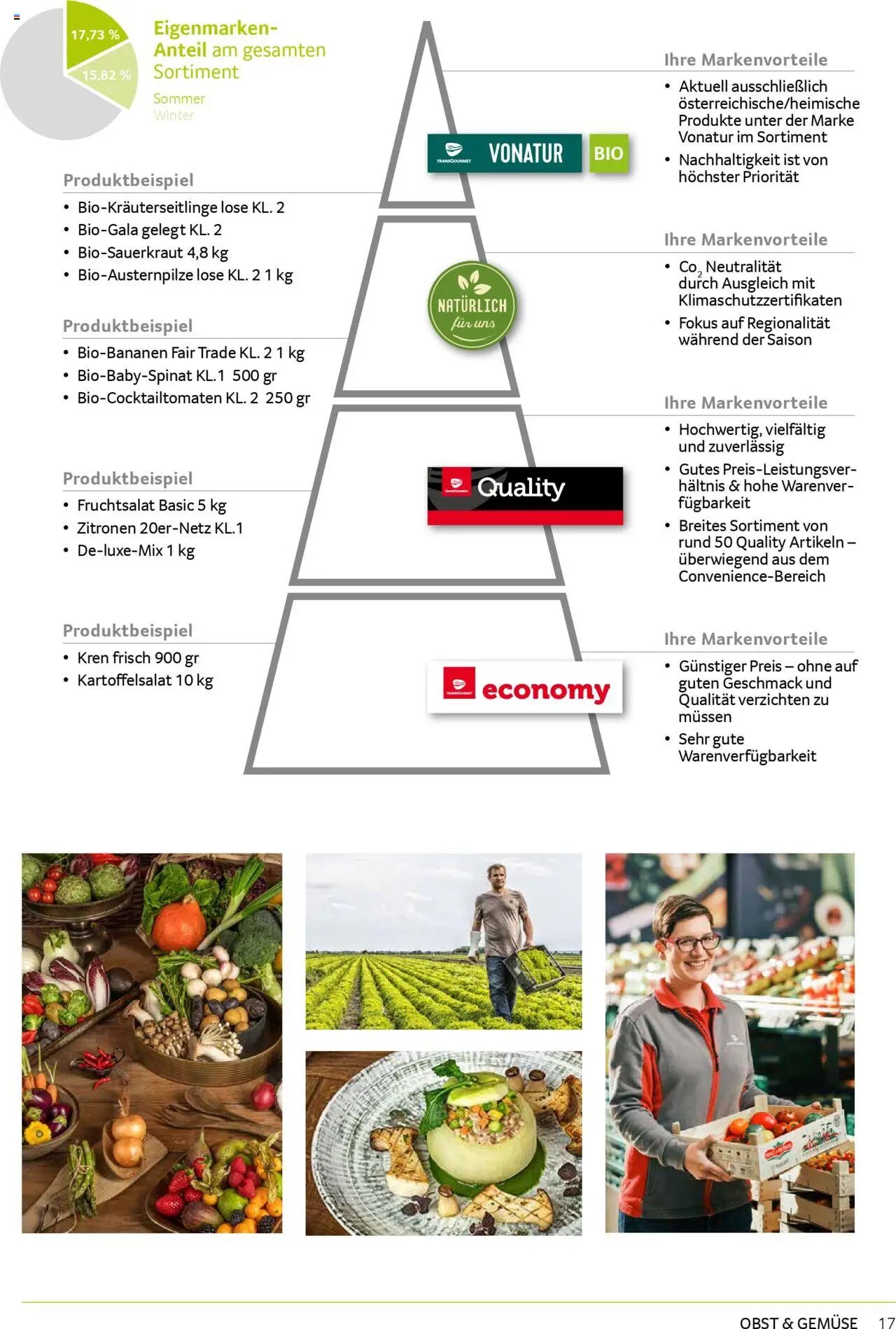 Transgourmet Sortimentskompetenz