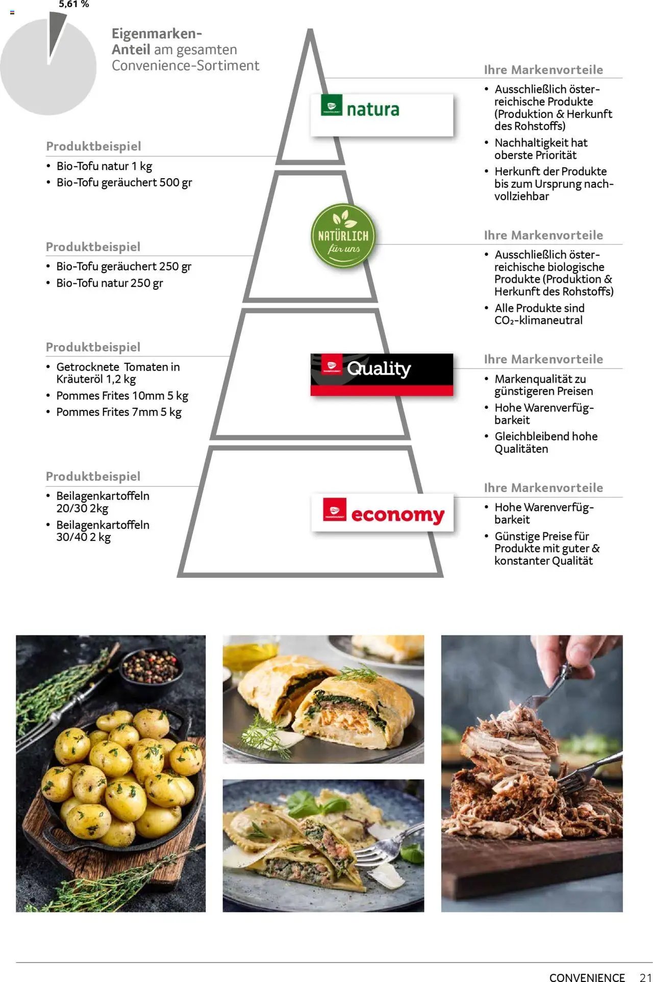 Transgourmet Sortimentskompetenz