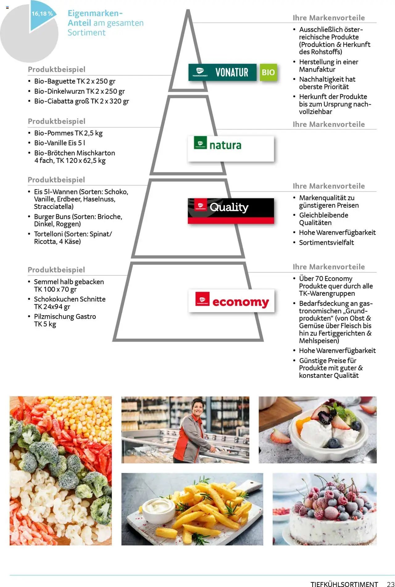 Transgourmet Sortimentskompetenz