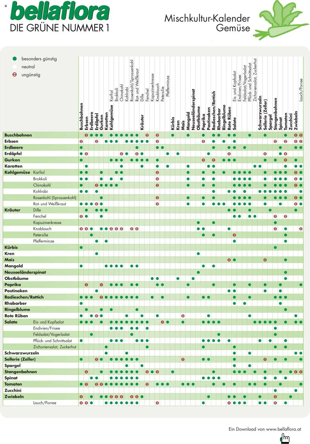 bellaflora - Mischkultur-Kalender Gemüse