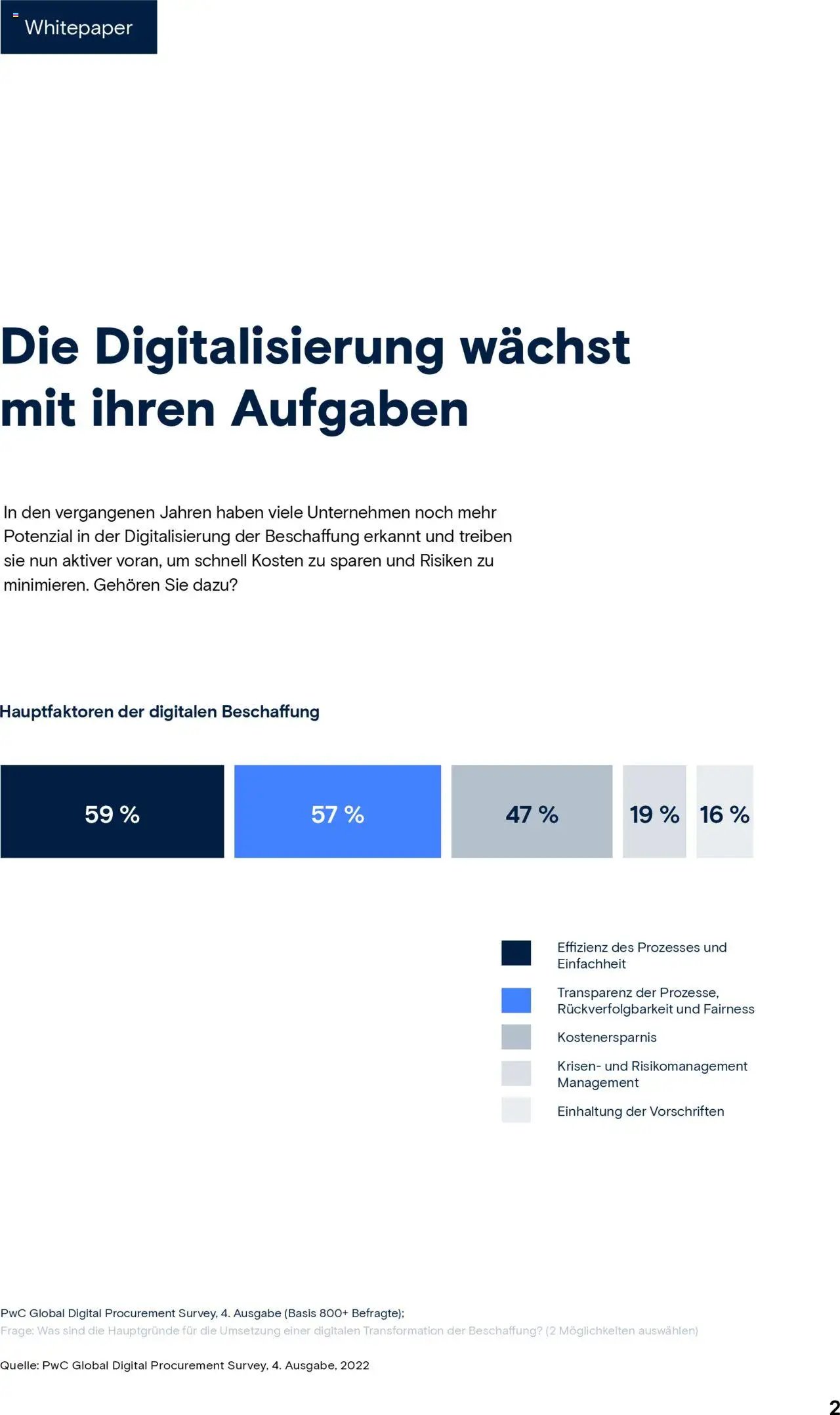 Conrad Whitepaper E-Procurement