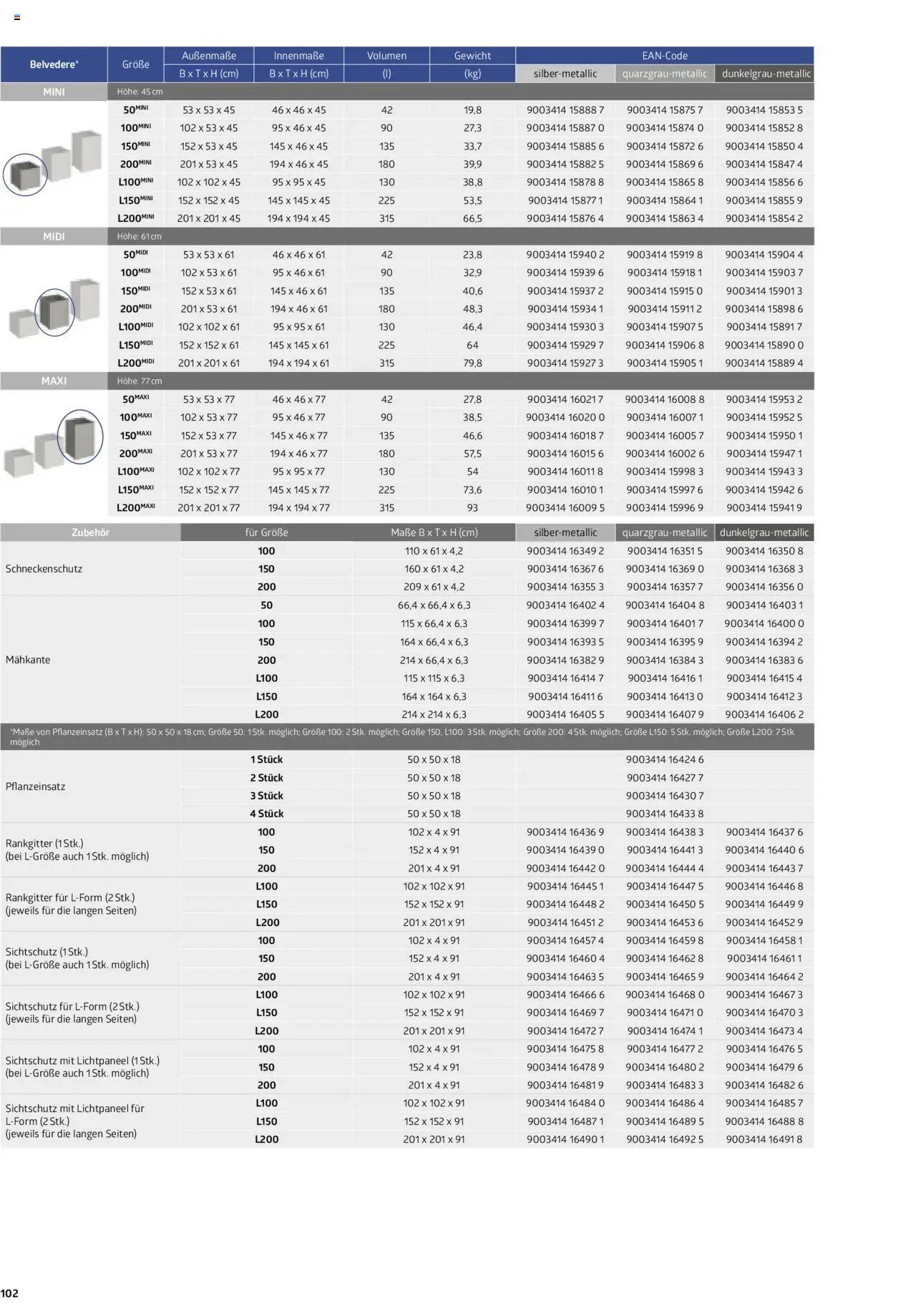 Dehner Biohort – Metall für Garten & Terrasse