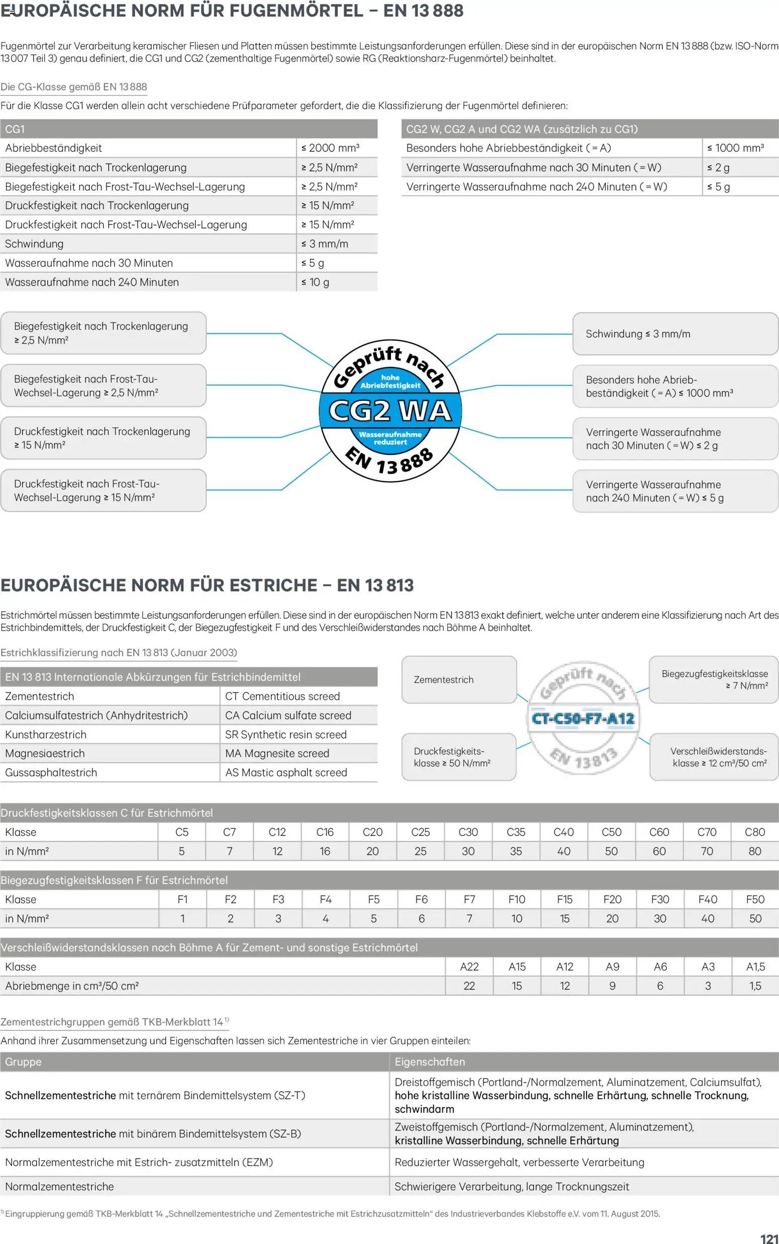 Lagerhaus  Meister Katalog 2026