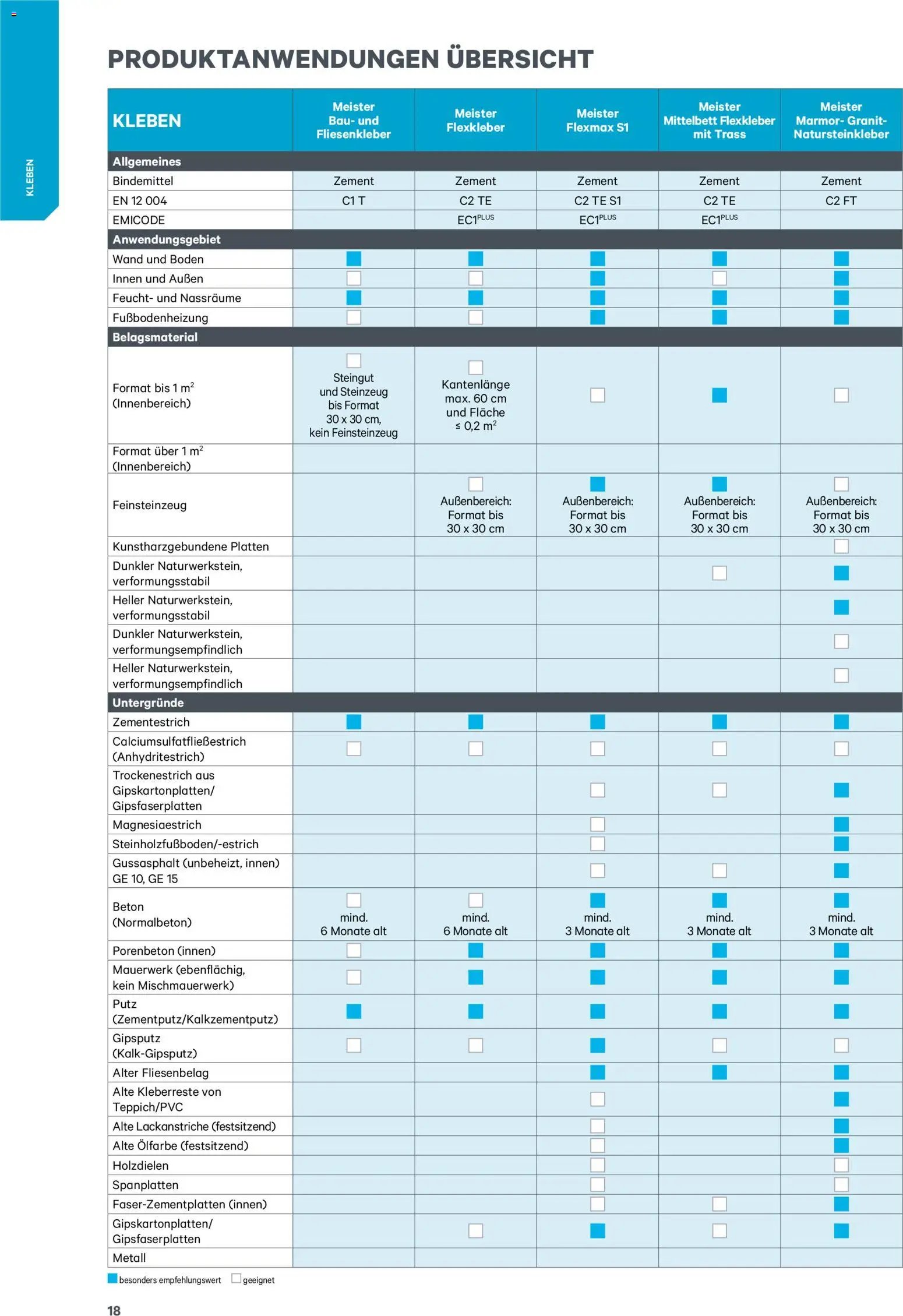 Lagerhaus  Meister Katalog 2026