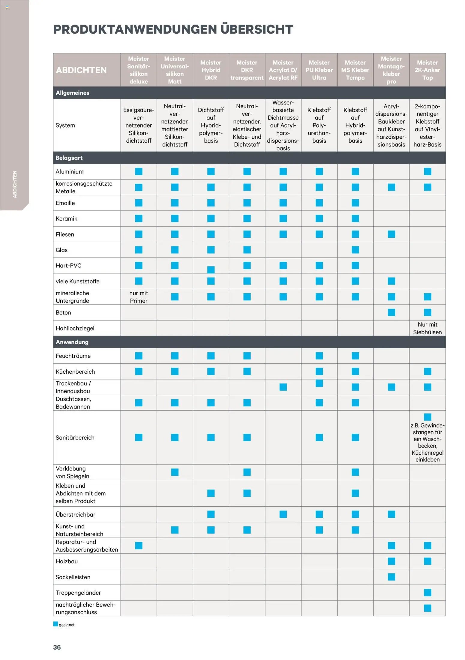 Lagerhaus  Meister Katalog 2026